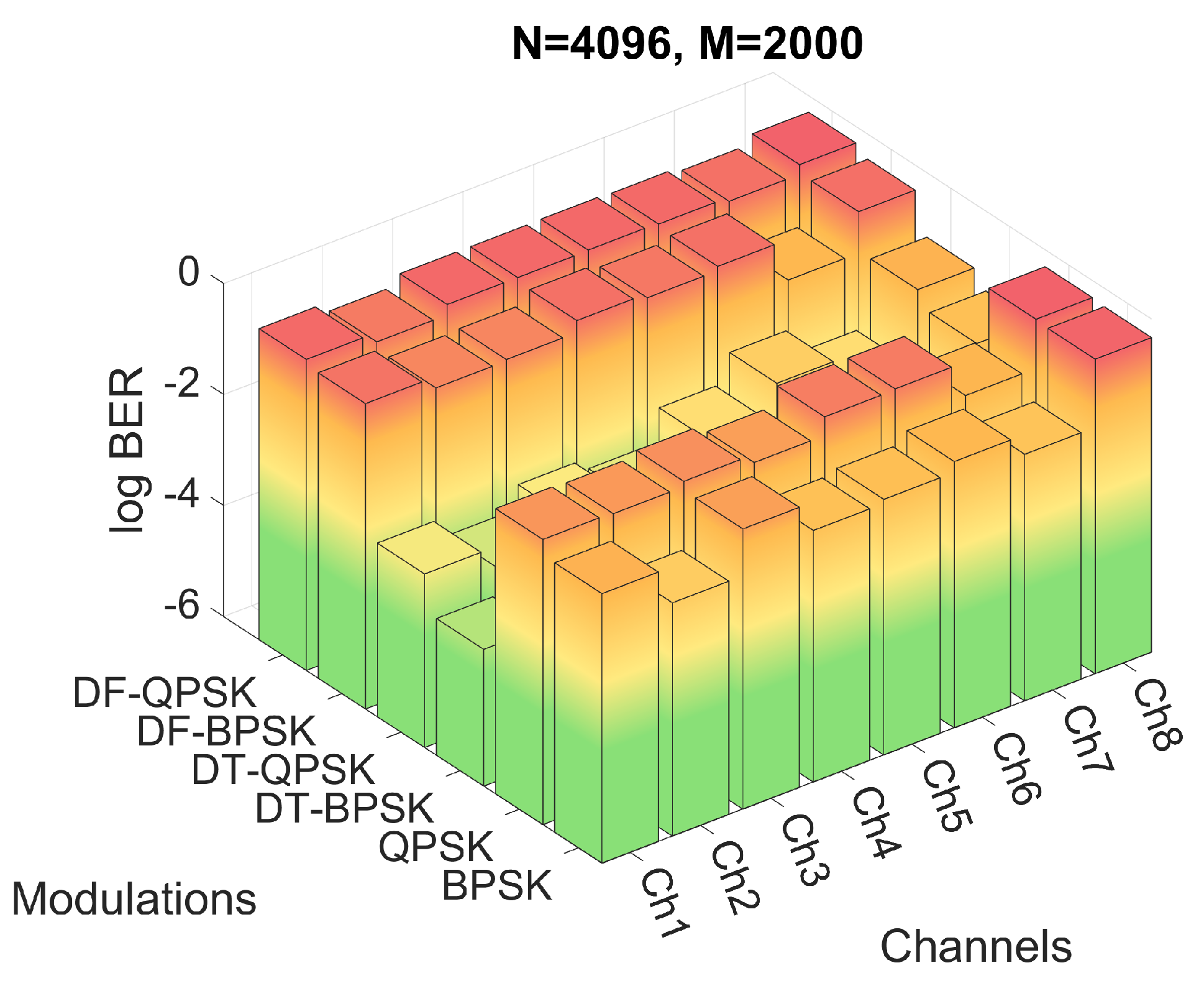 Sensors 22 05703 g019 550