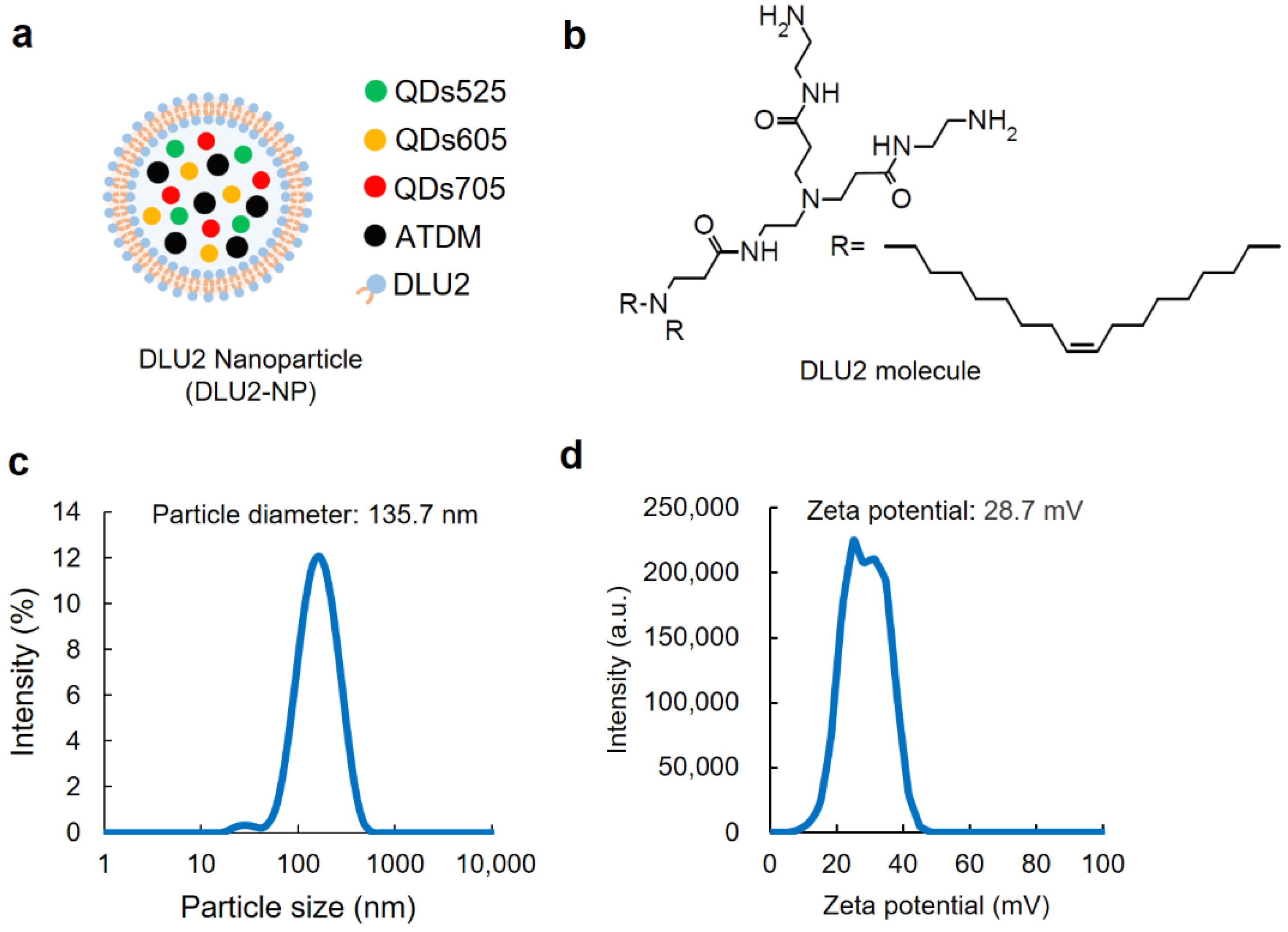 Sensors 22 05705 g001