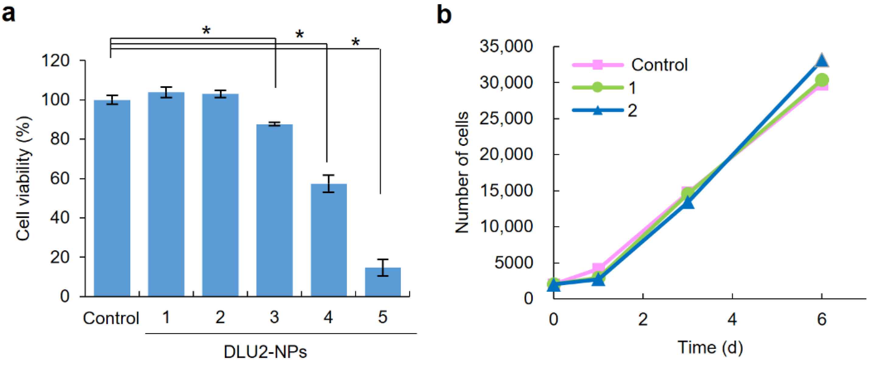 Sensors 22 05705 g003