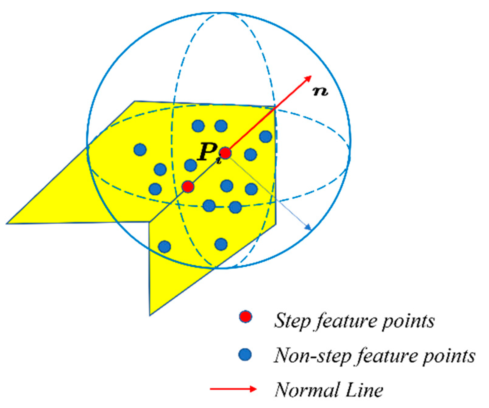 Sensors 22 05706 g006