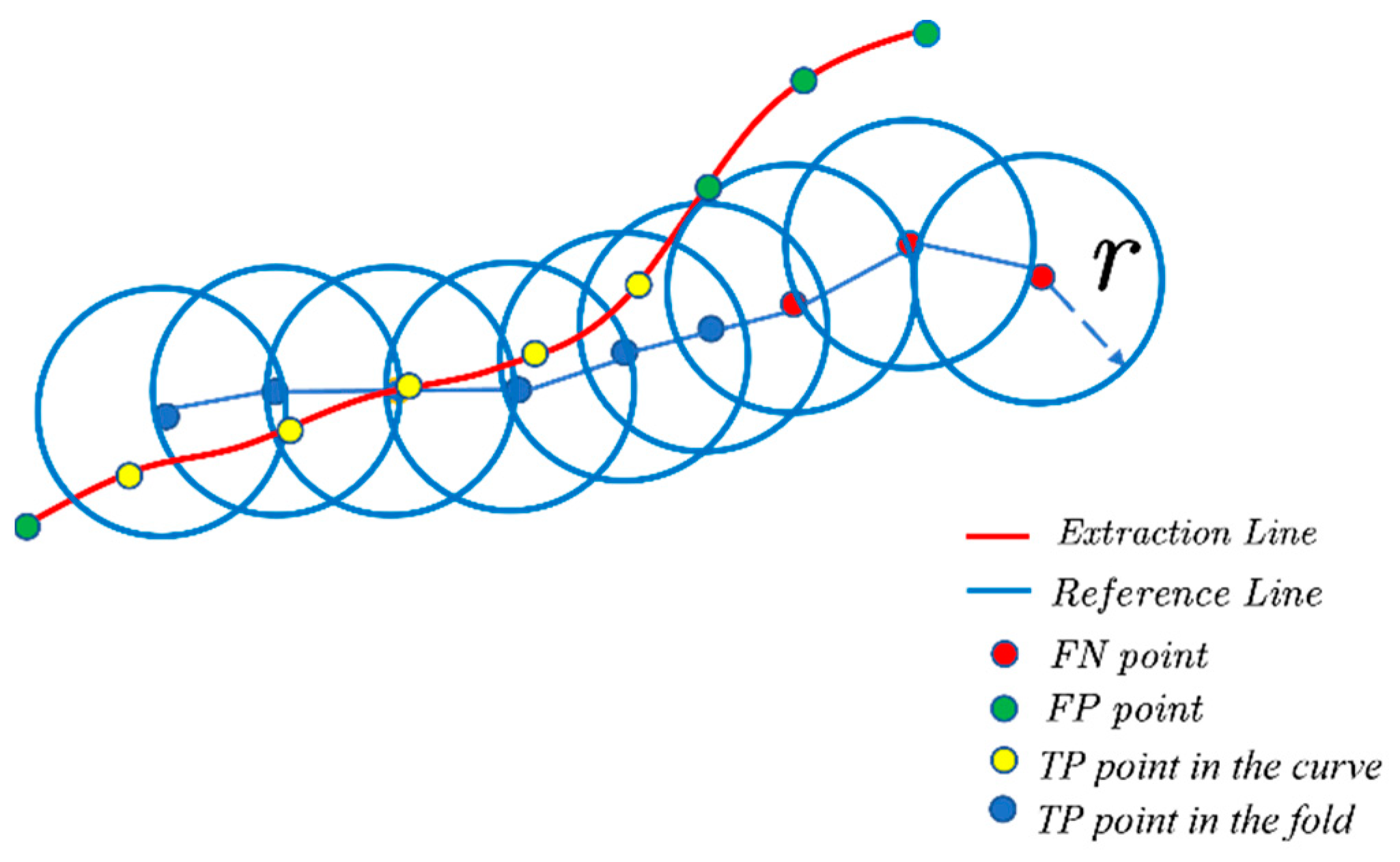 Sensors 22 05706 g010