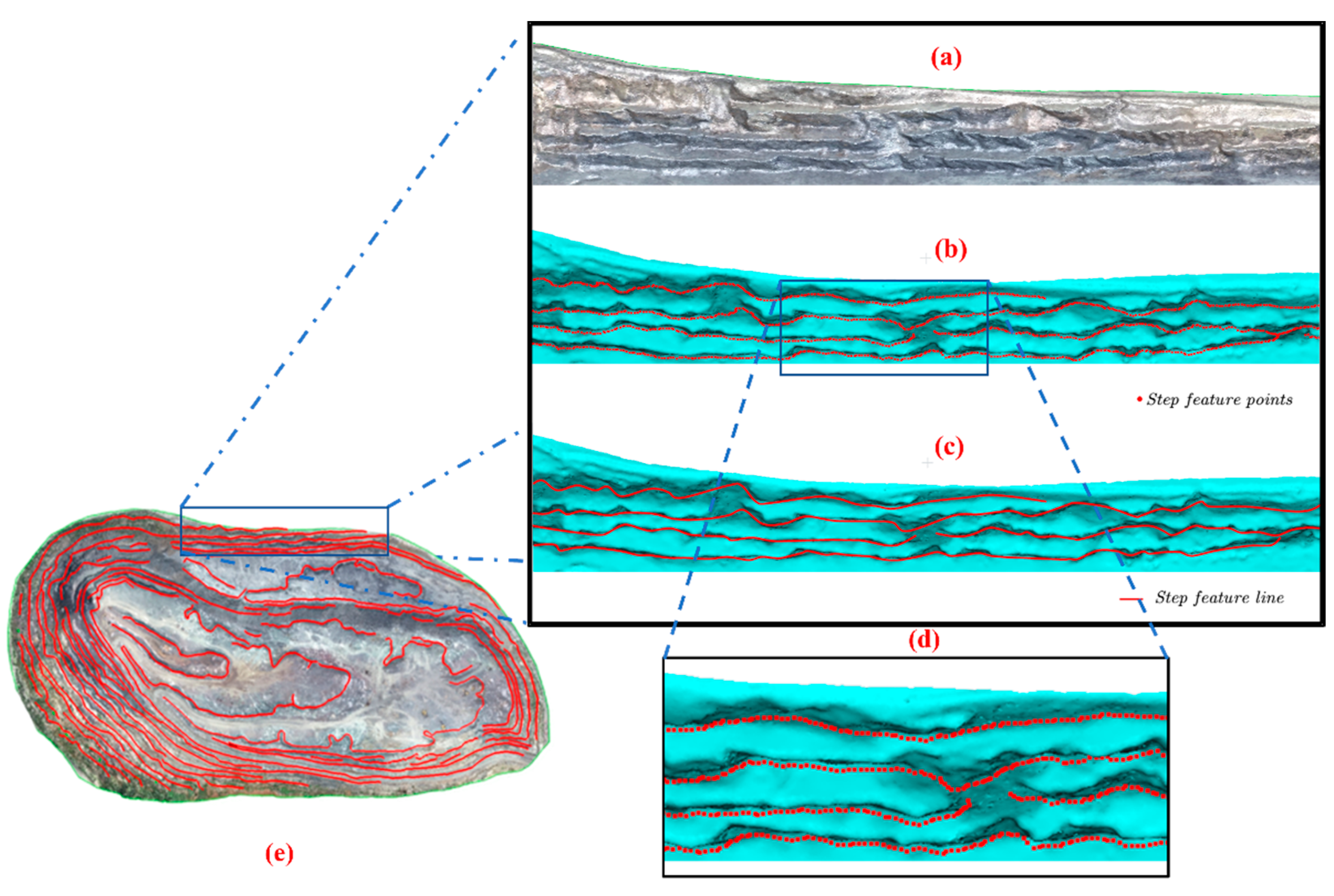 Sensors 22 05706 g016