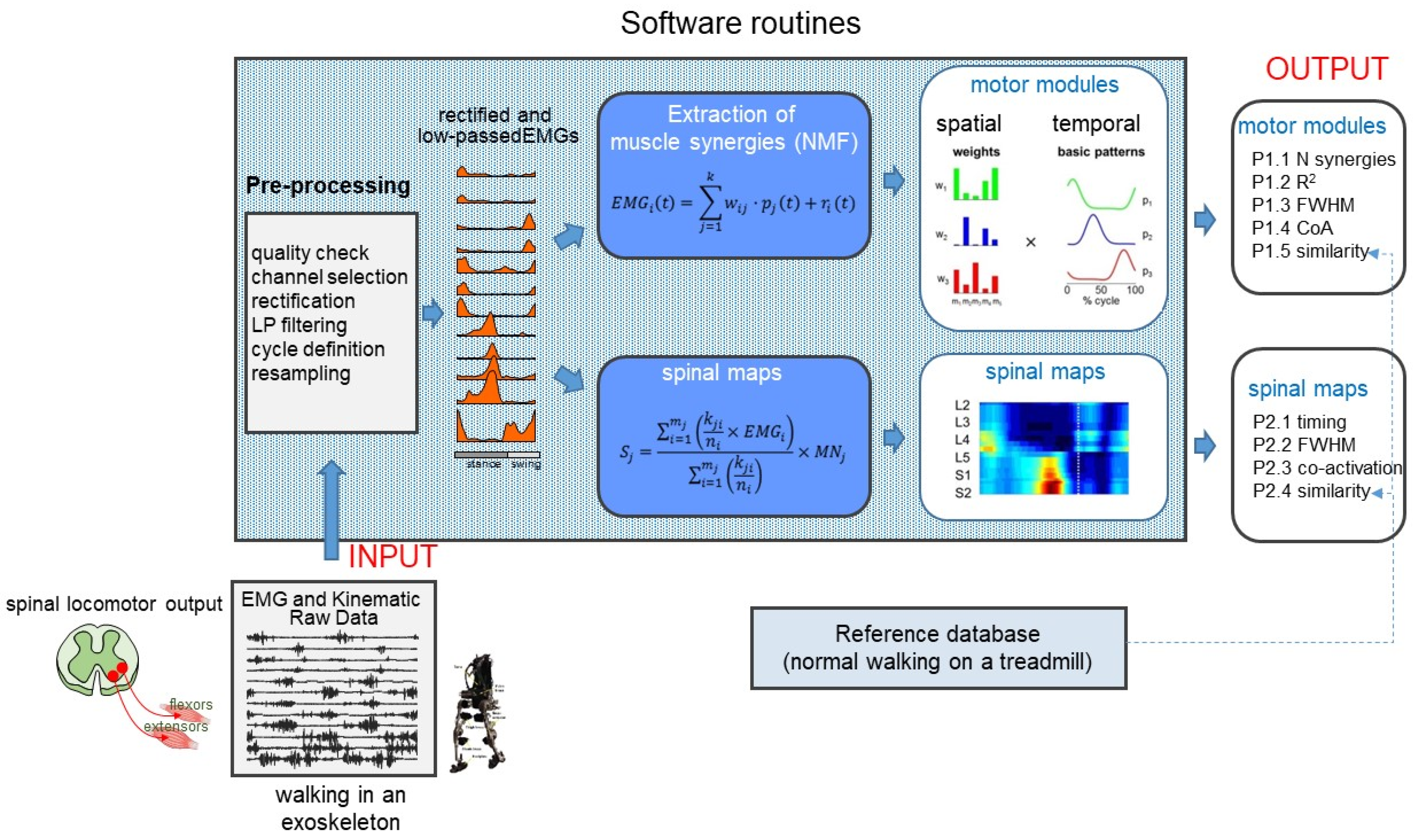 Sensors 22 05708 g001 550