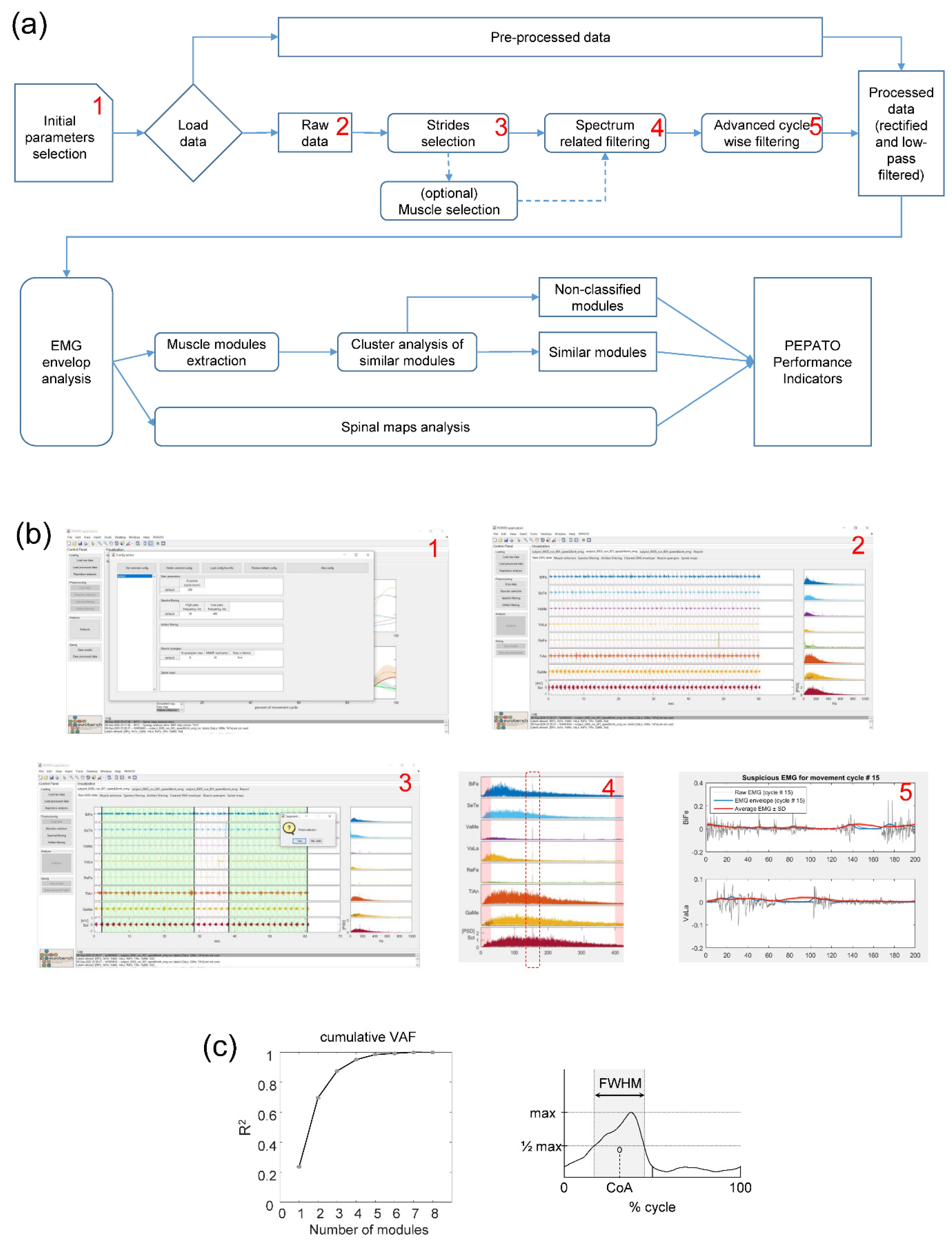 Sensors 22 05708 g002 550
