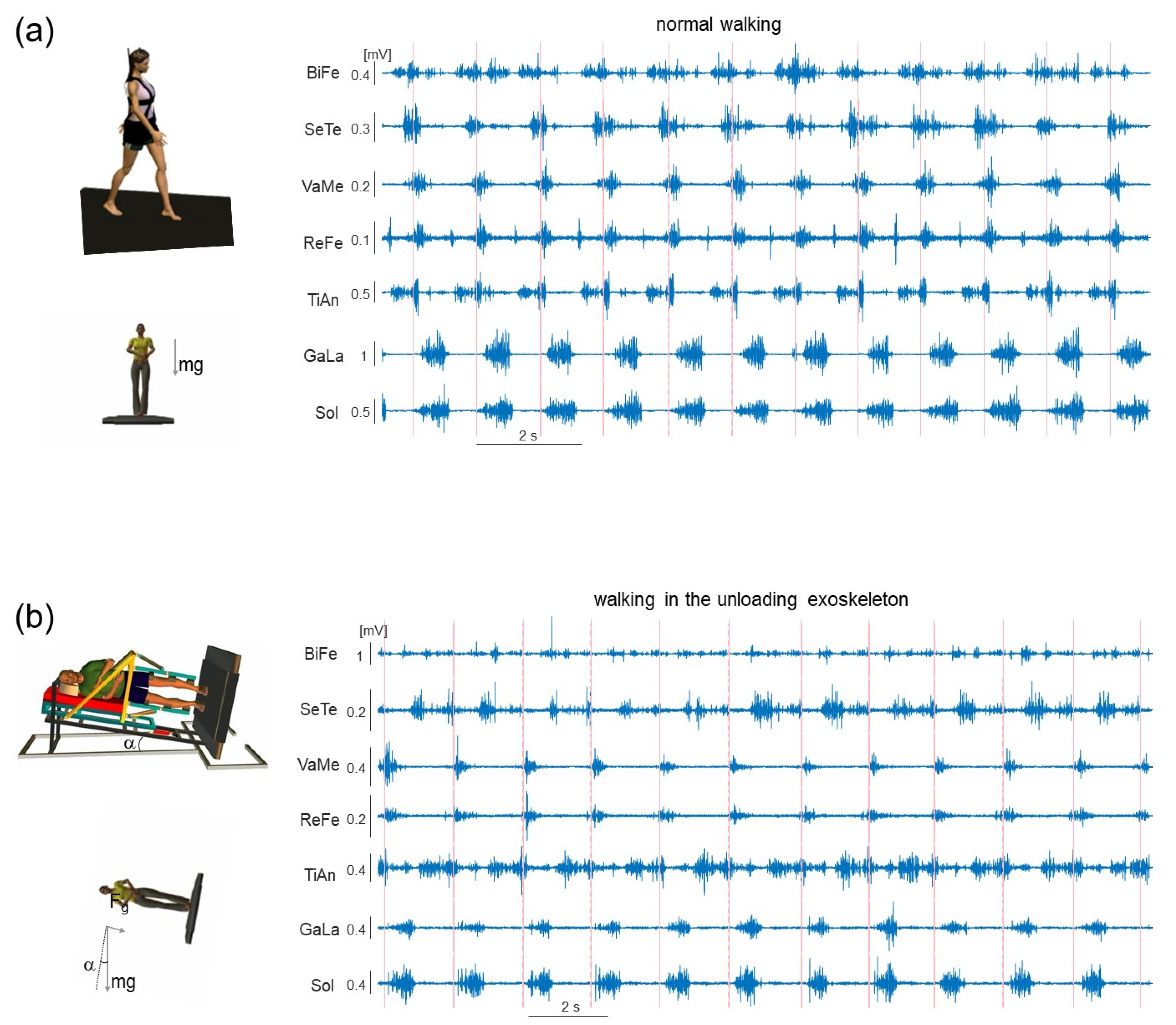 Sensors 22 05708 g003 550