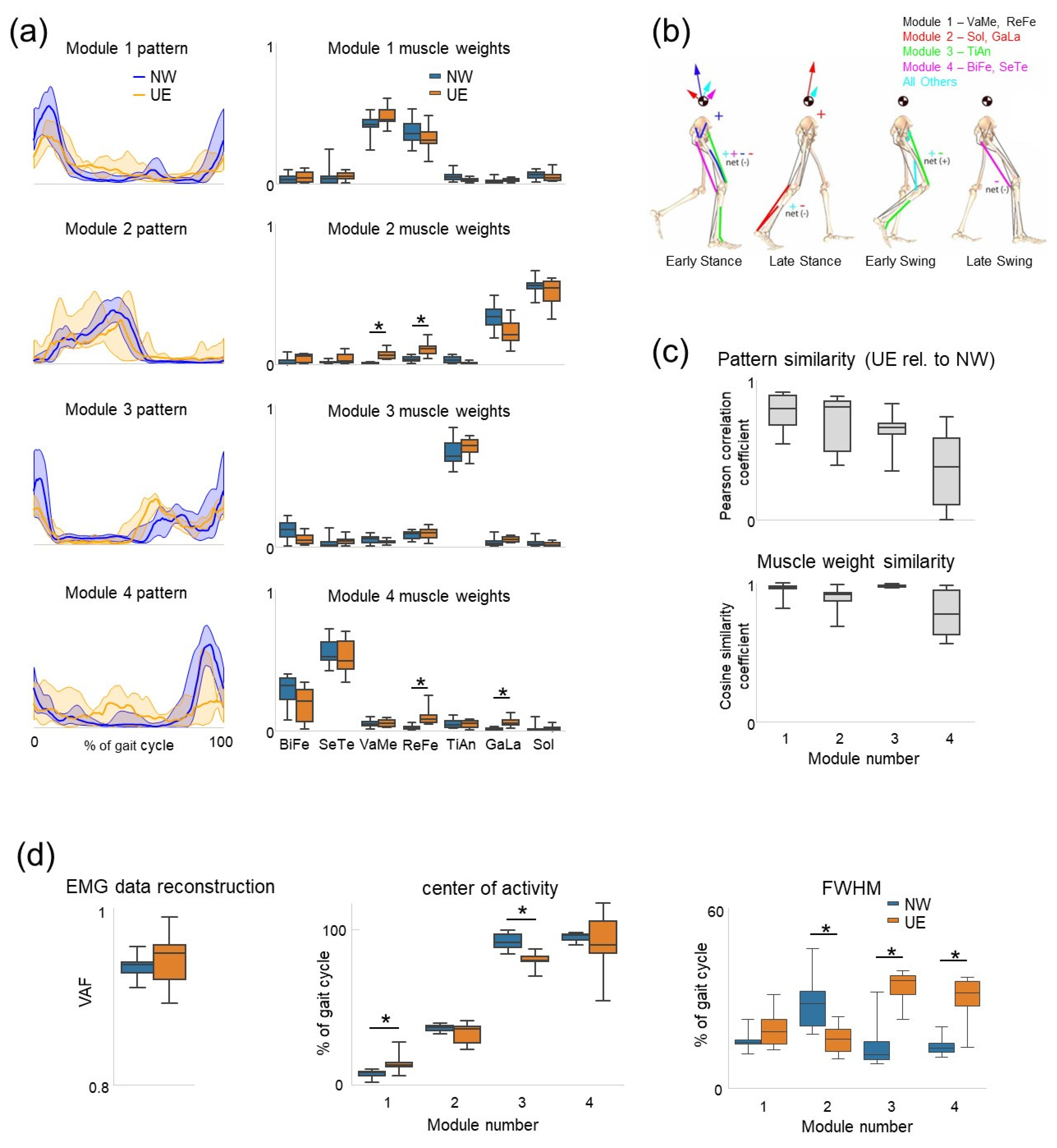 Sensors 22 05708 g004 550