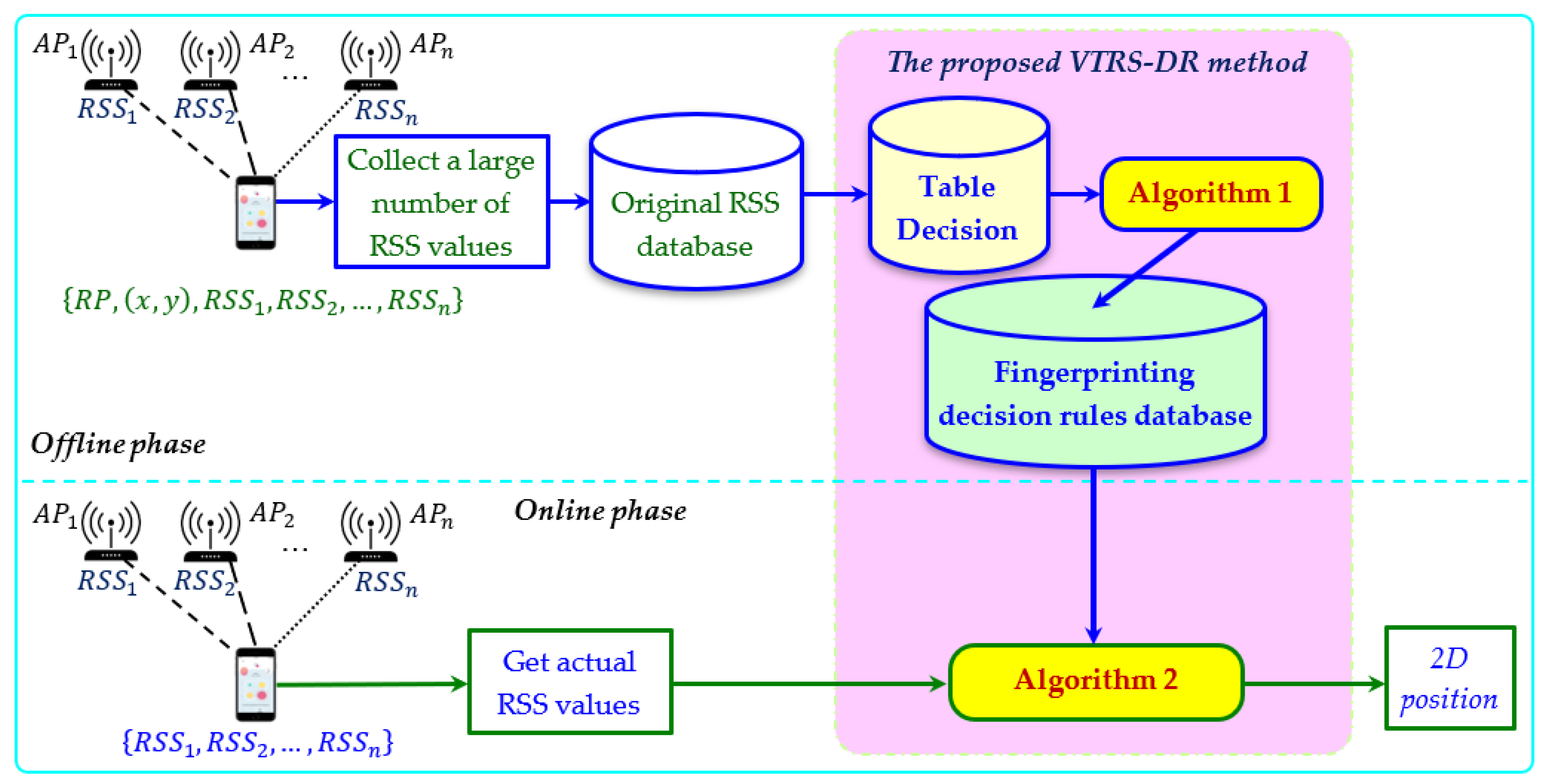 Sensors 22 05709 g001 550