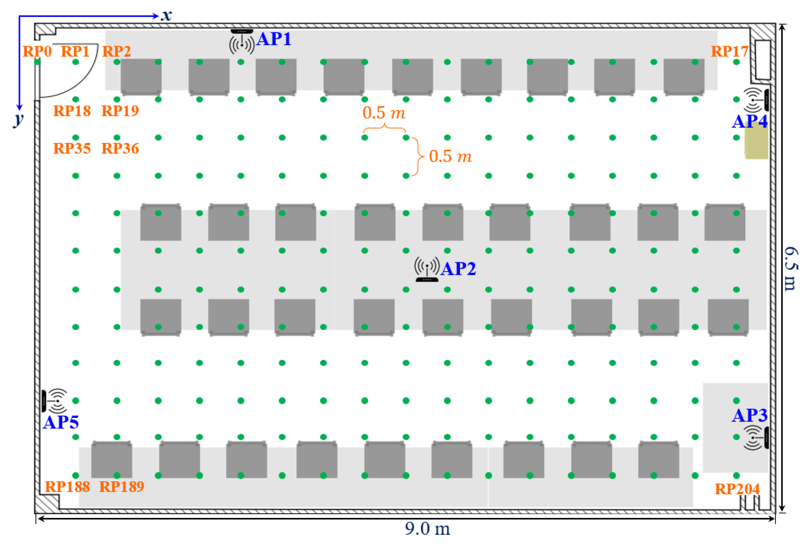 Sensors 22 05709 g003 550