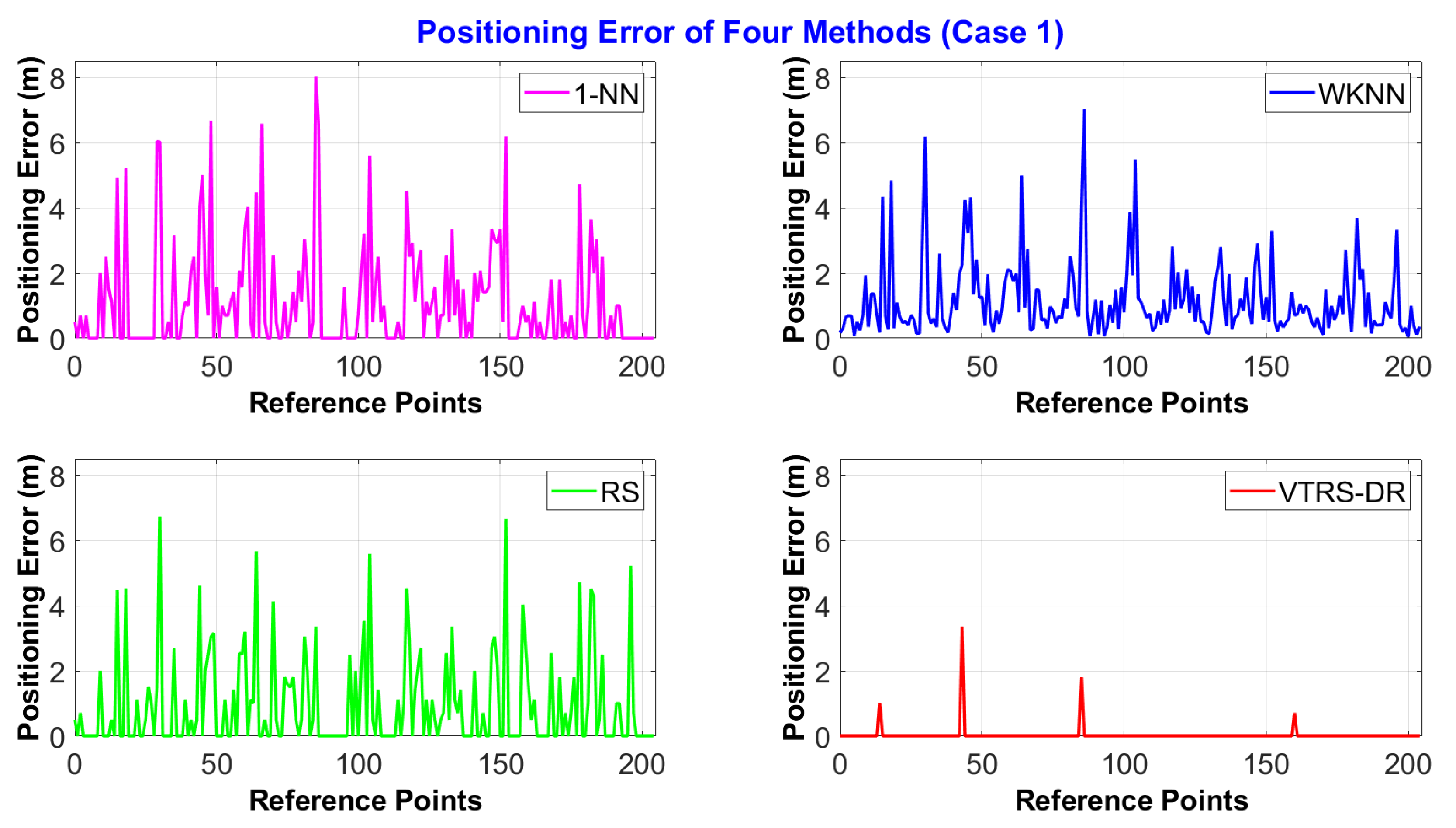 Sensors 22 05709 g004 550