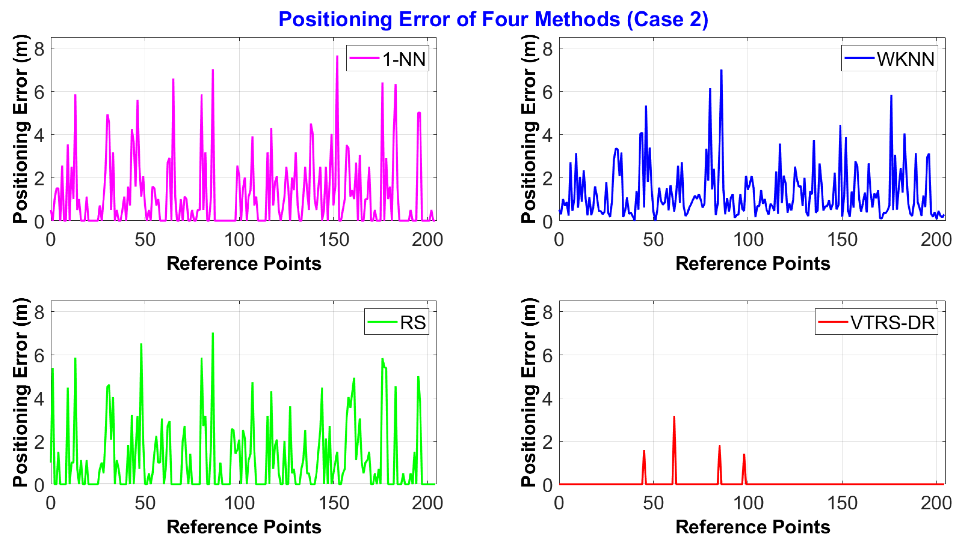 Sensors 22 05709 g005 550