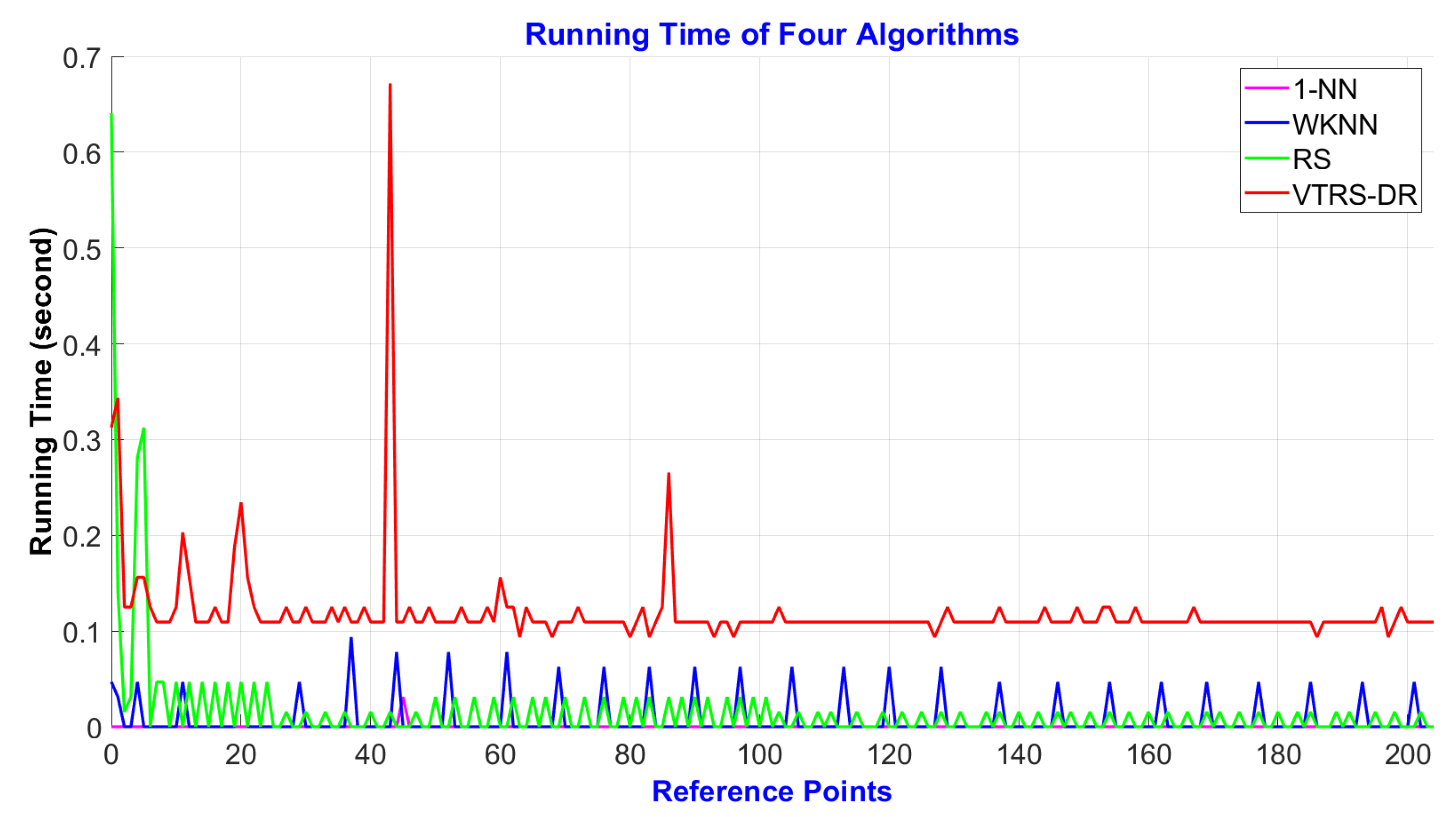 Sensors 22 05709 g007 550