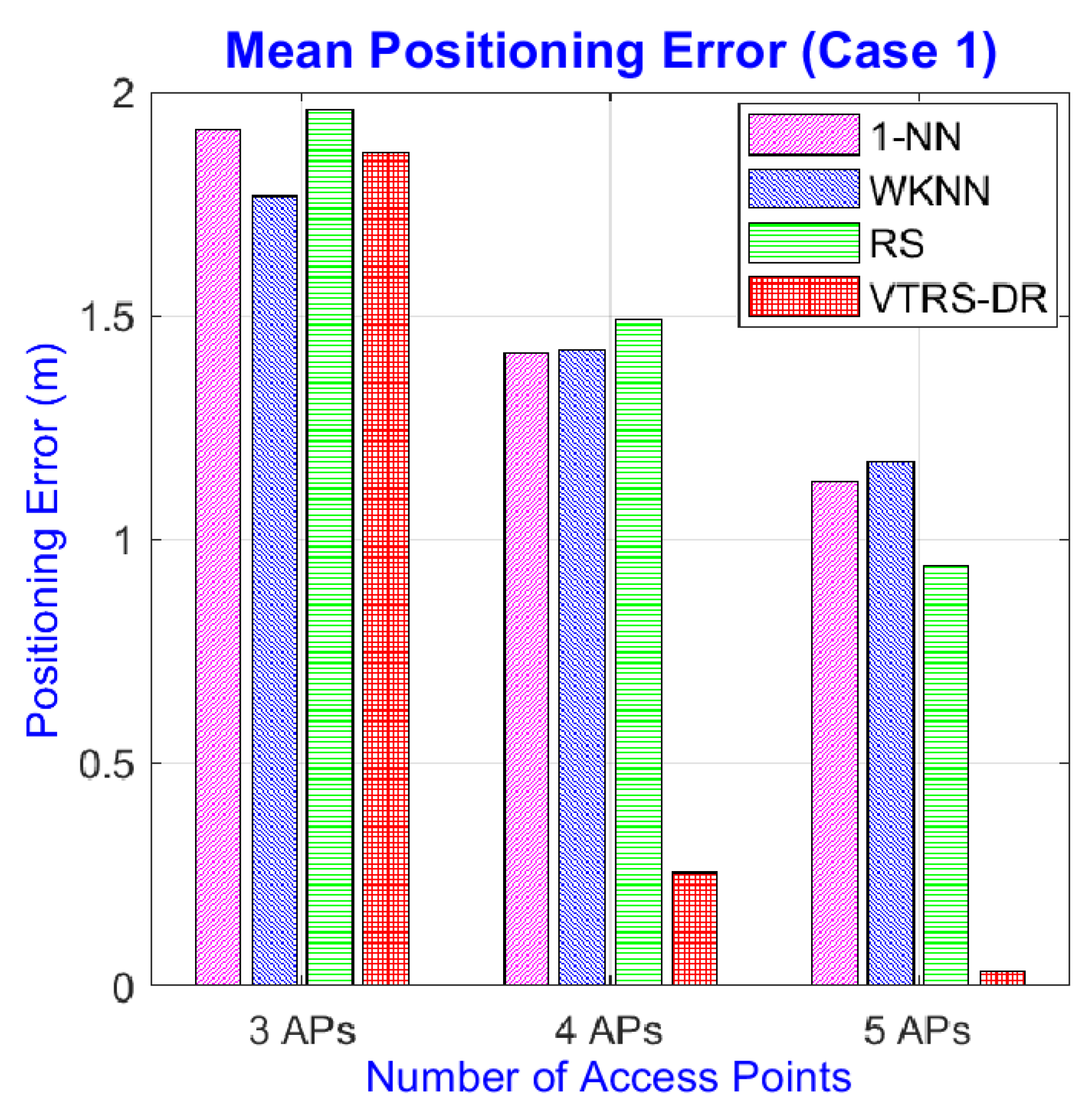 Sensors 22 05709 g008 550