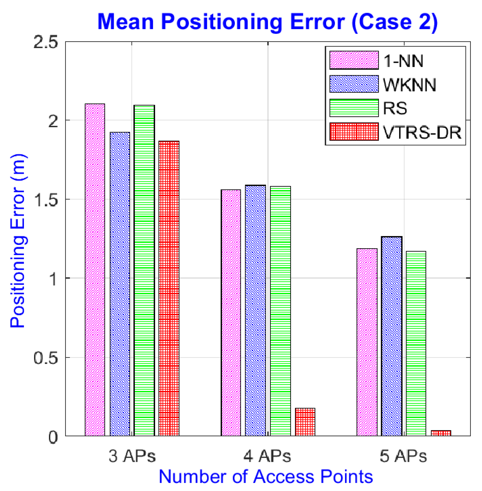 Sensors 22 05709 g009 550