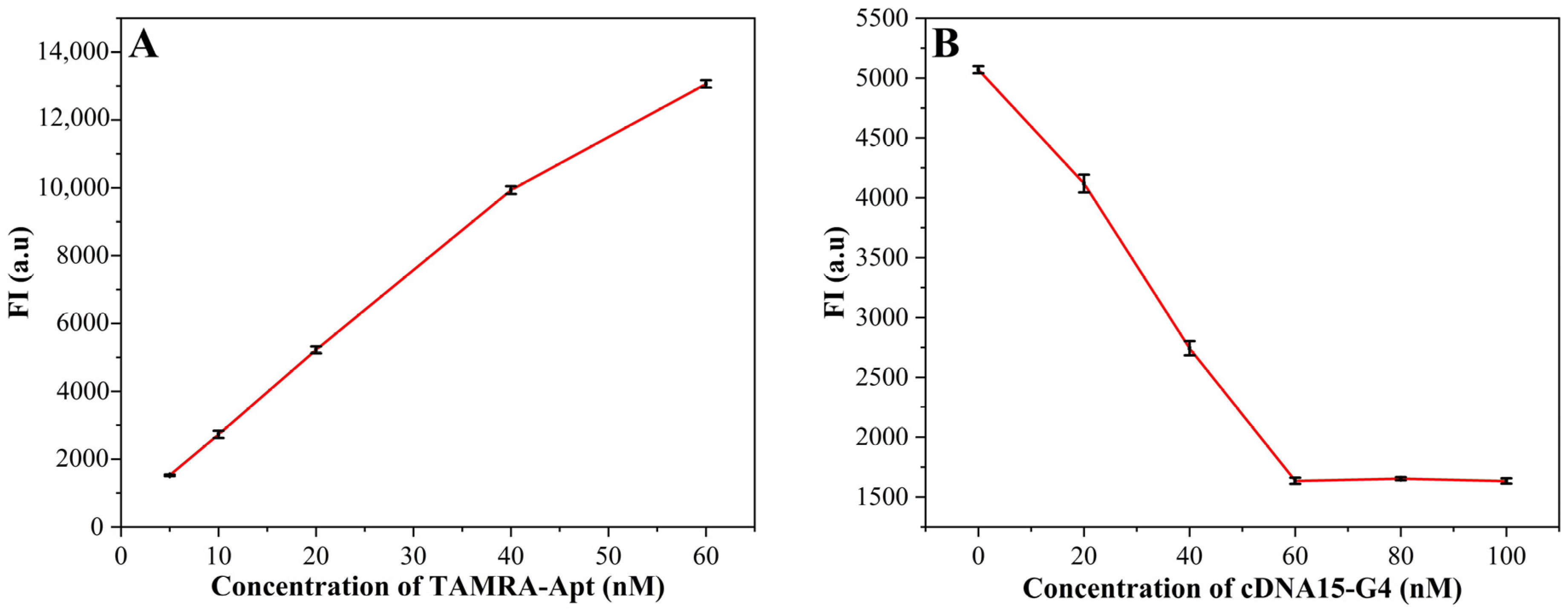 Sensors 22 05712 g002