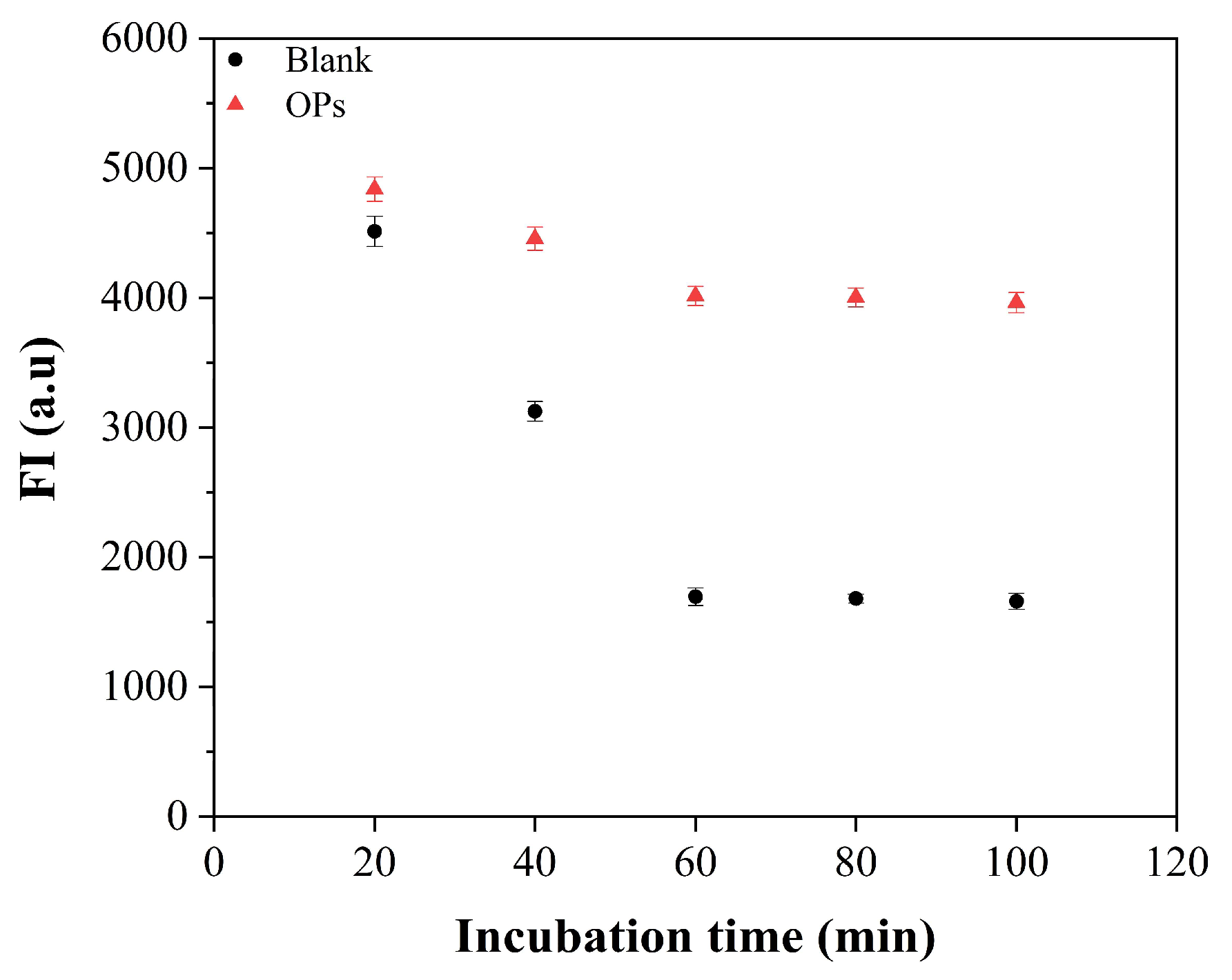 Sensors 22 05712 g004
