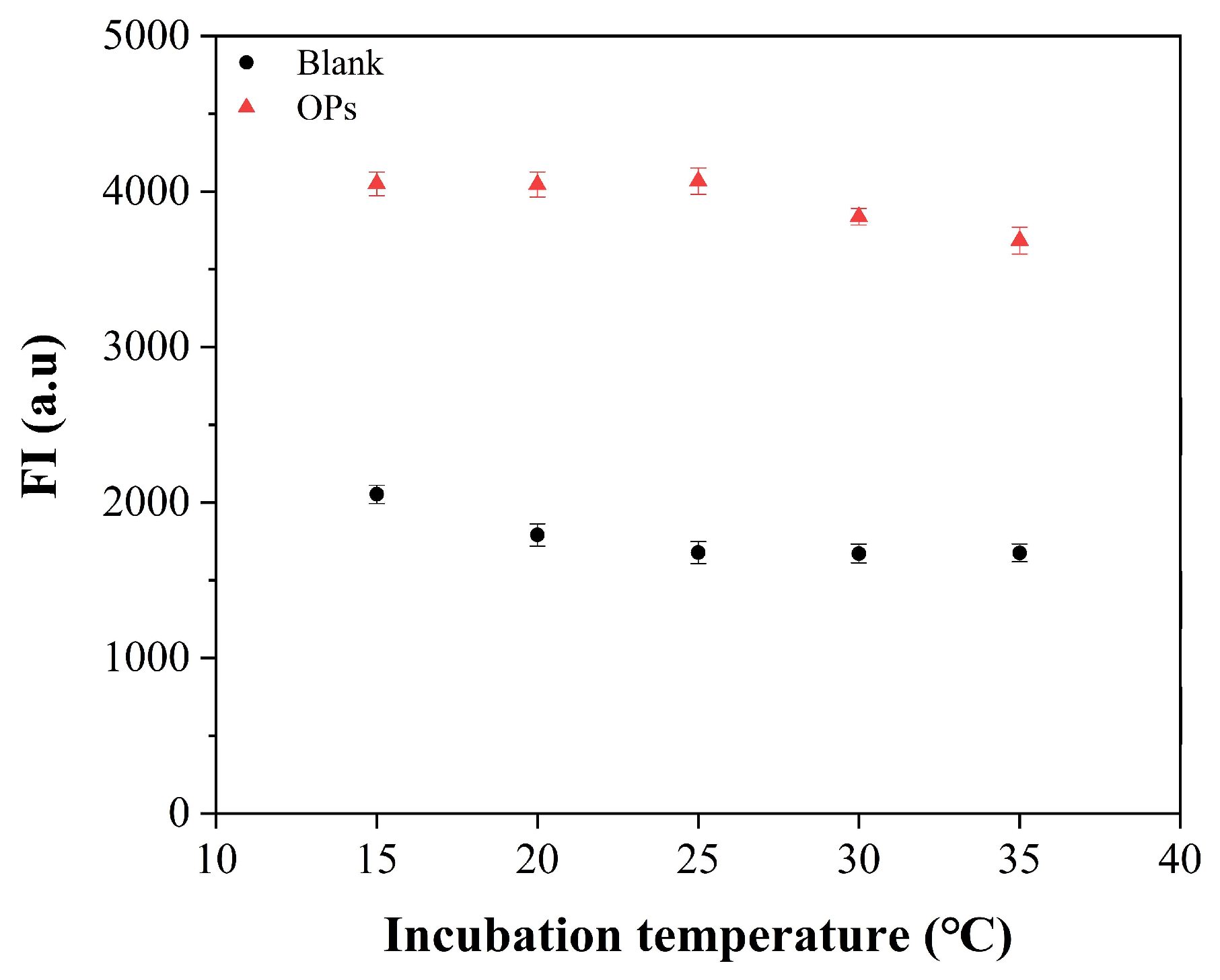 Sensors 22 05712 g005