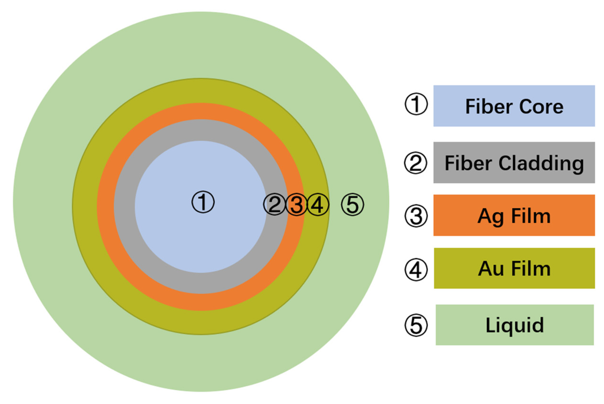 Sensors 22 05713 g001