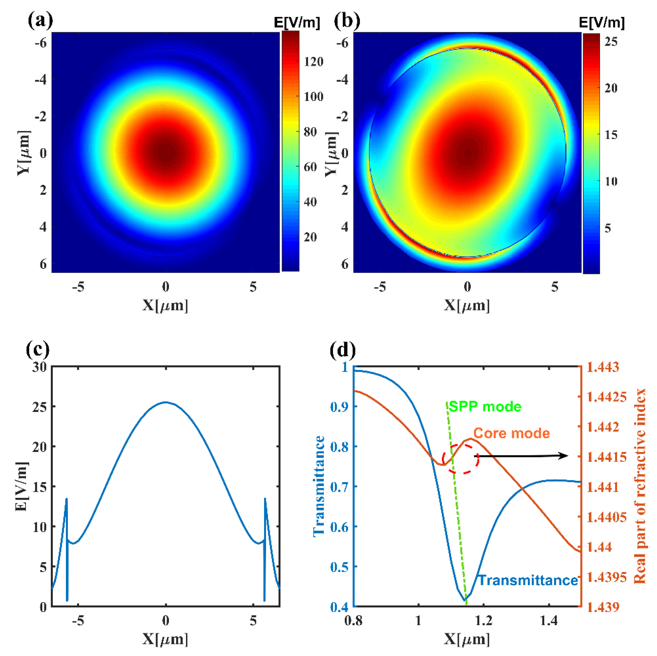 Sensors 22 05713 g002