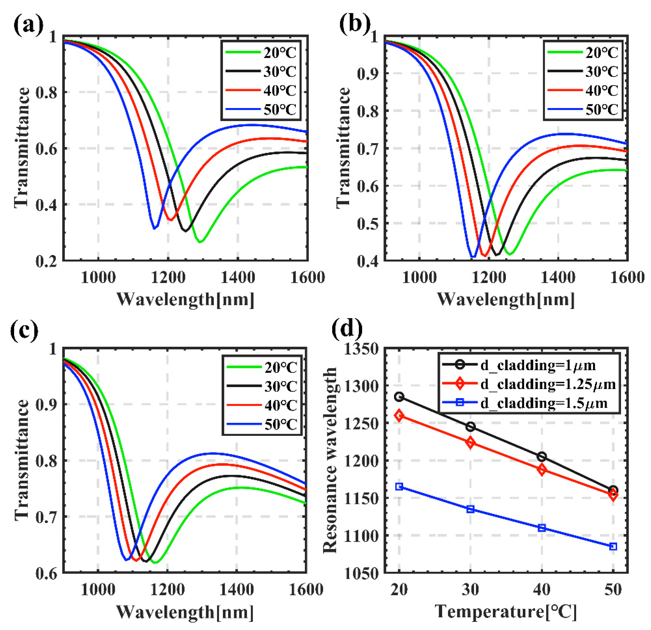 Sensors 22 05713 g003