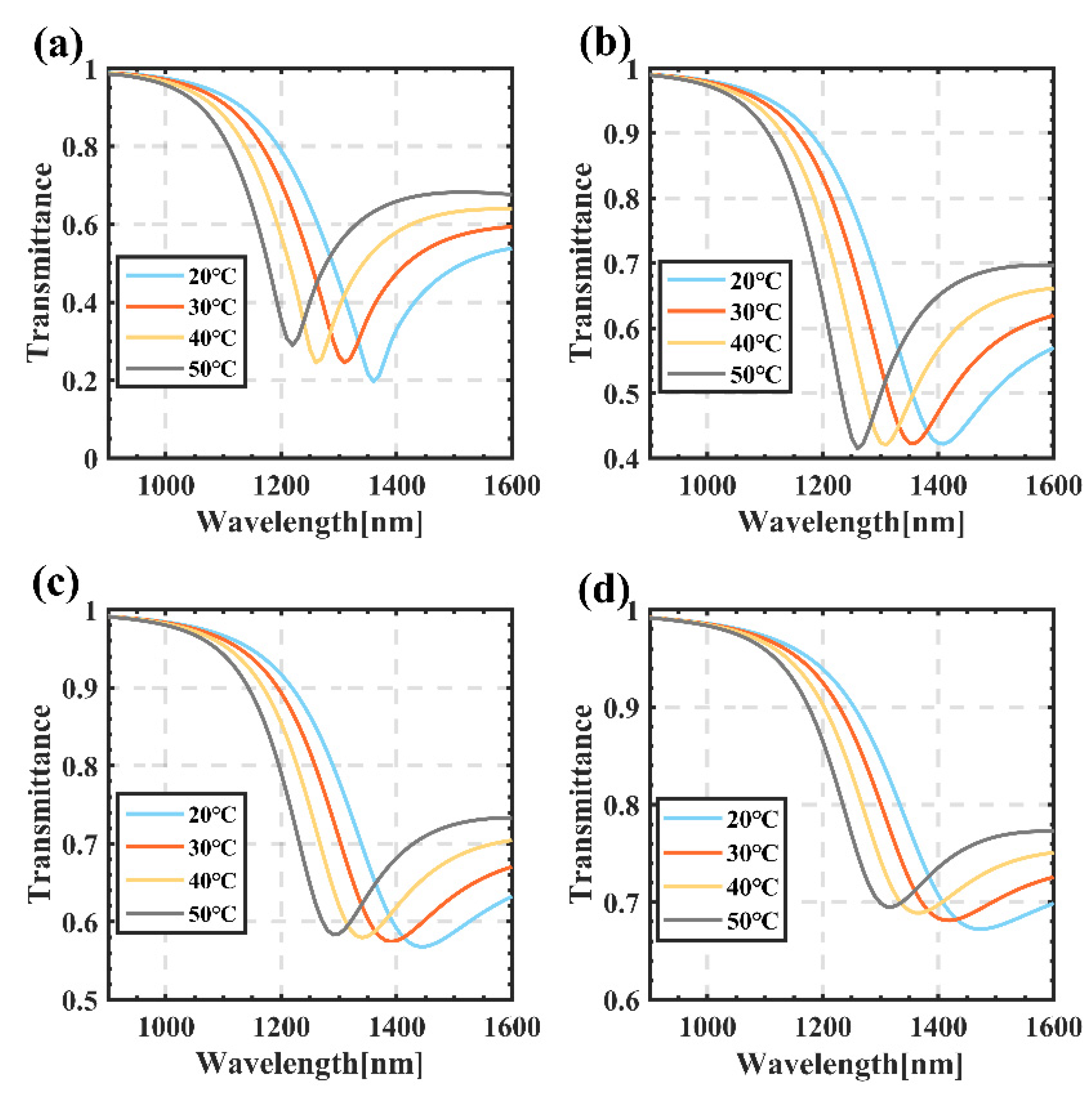 Sensors 22 05713 g006