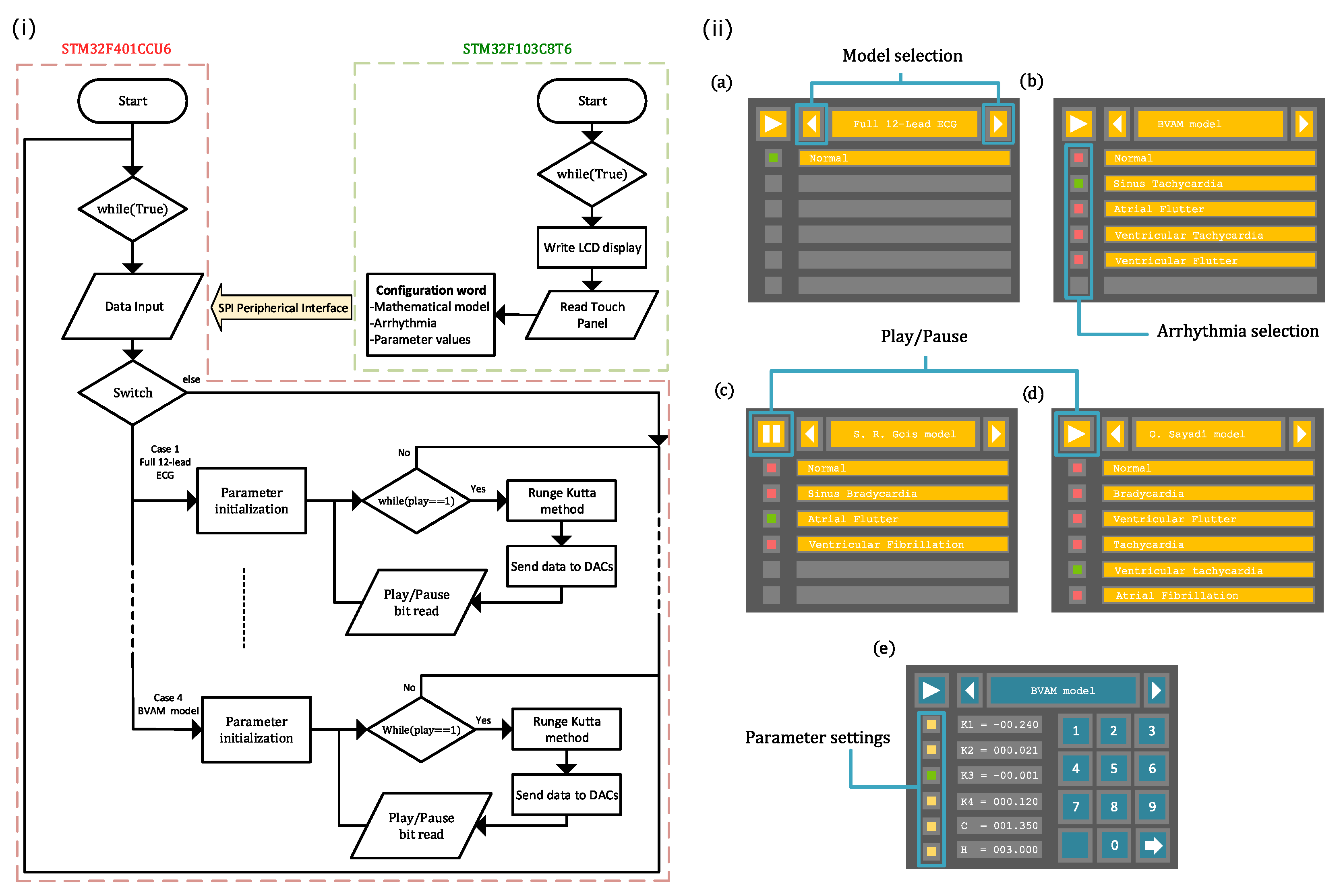 Sensors 22 05714 g002 Sensors 22 05714 g002