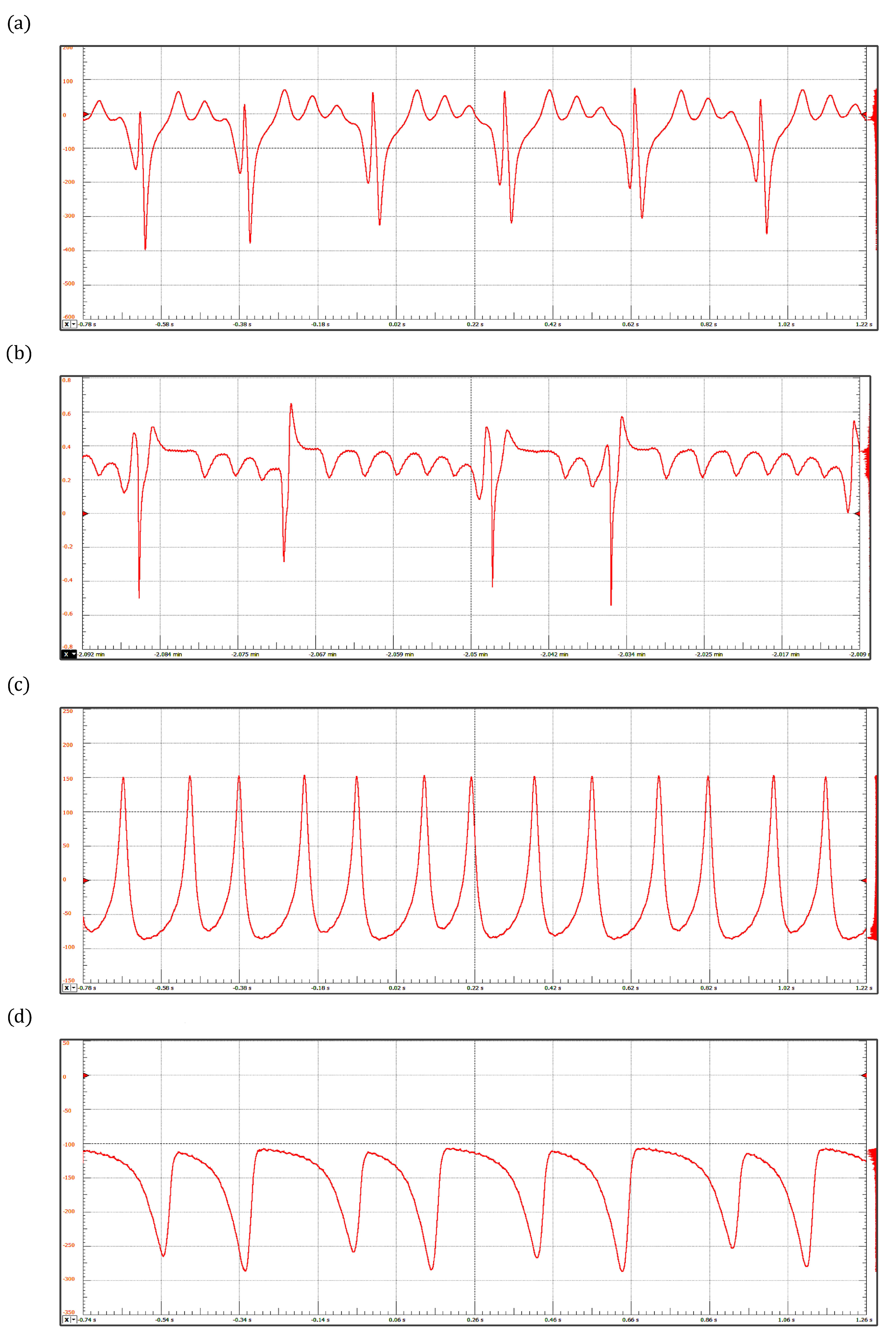 Sensors 22 05714 g006 Sensors 22 05714 g006