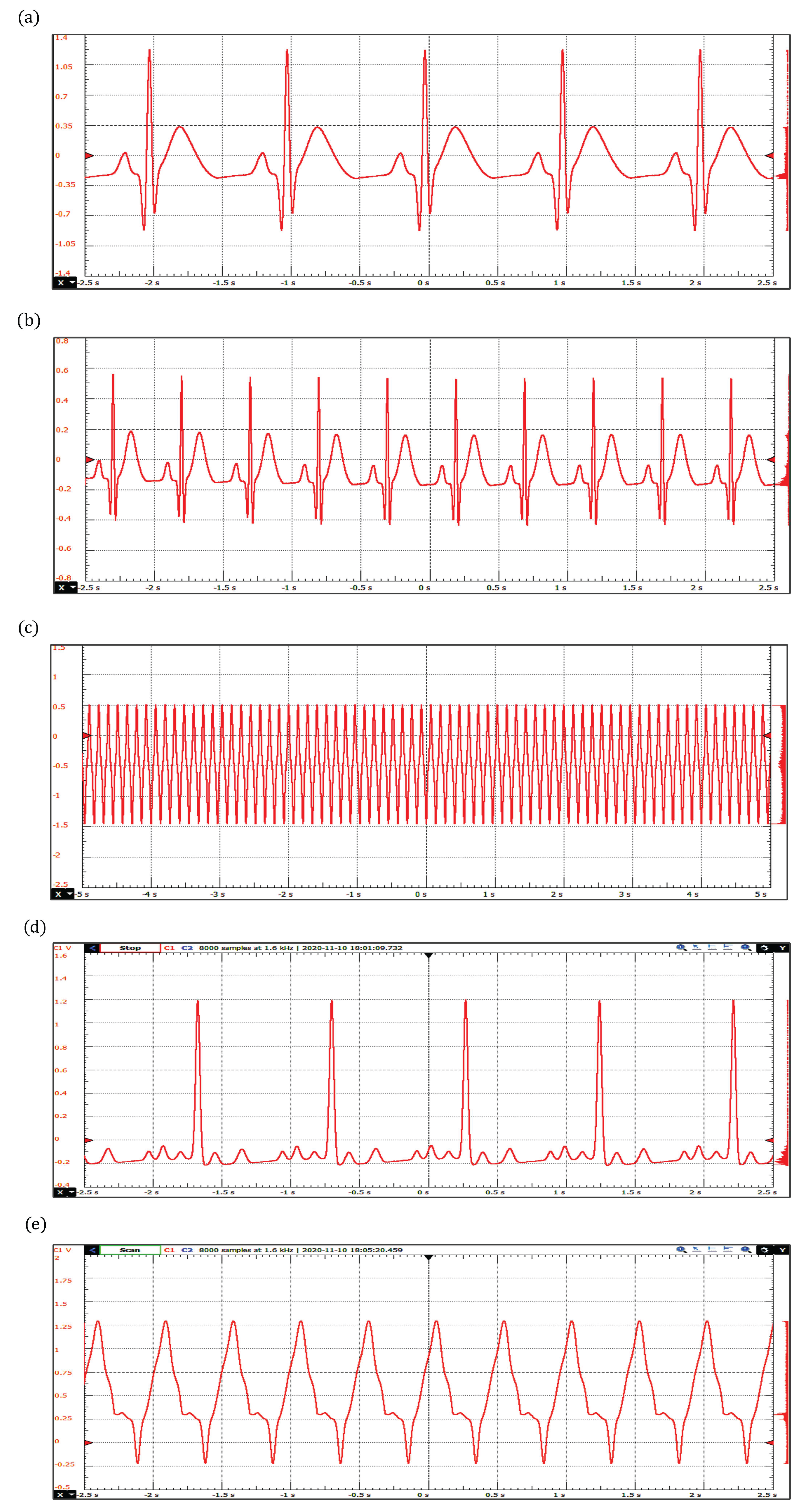 Sensors 22 05714 g008 Sensors 22 05714 g008