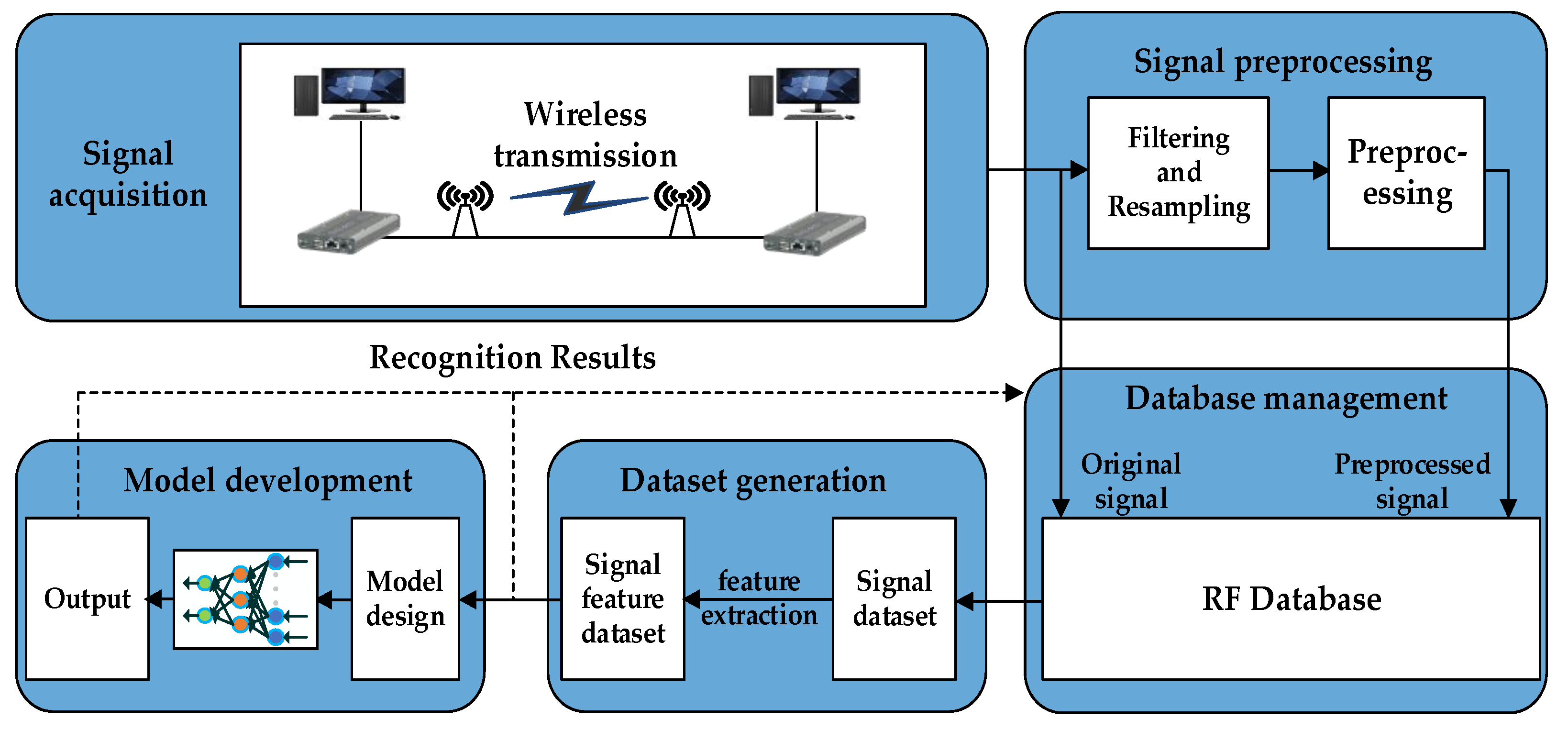 Sensors 22 05715 g003 550