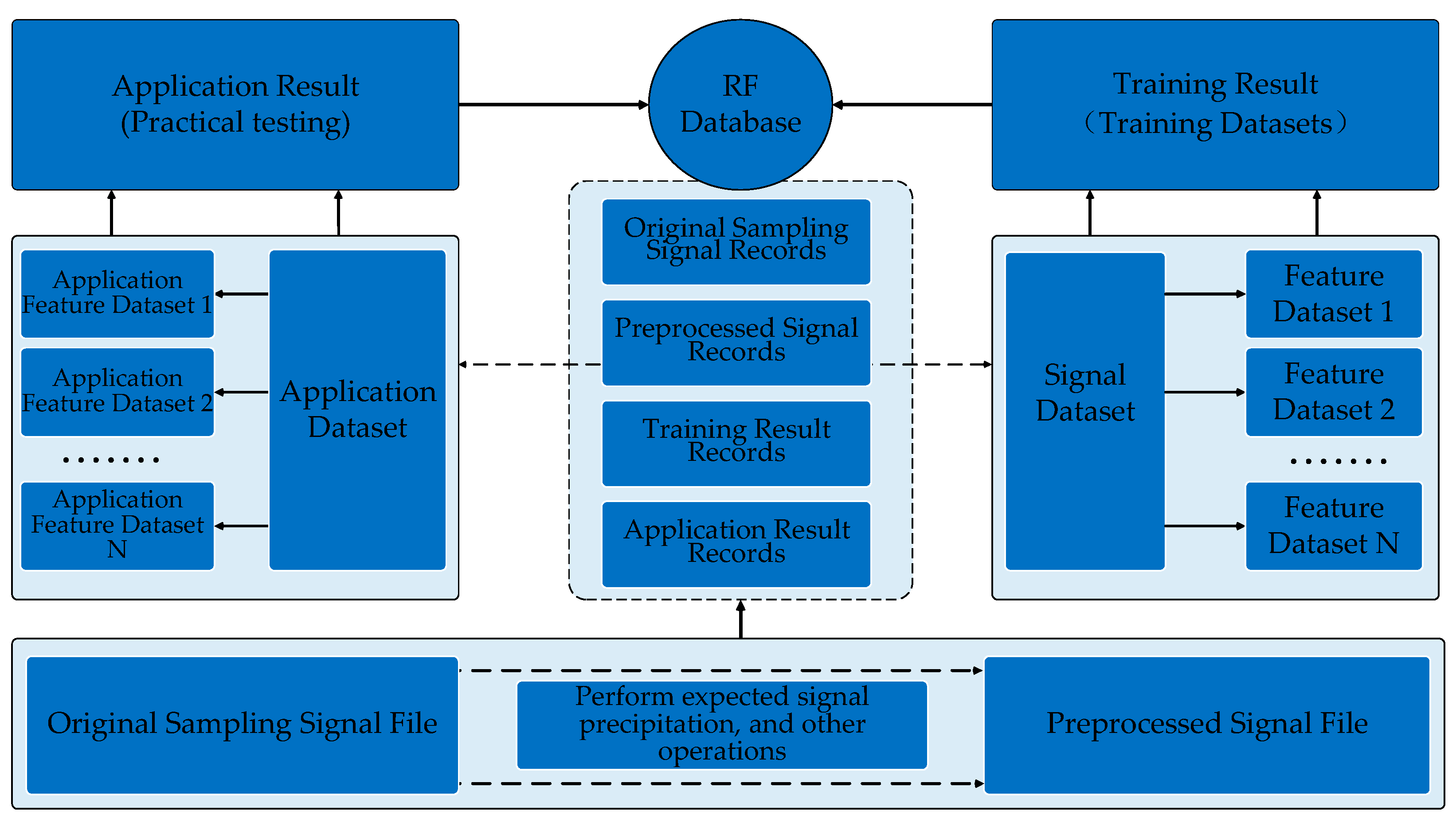 Sensors 22 05715 g005 550