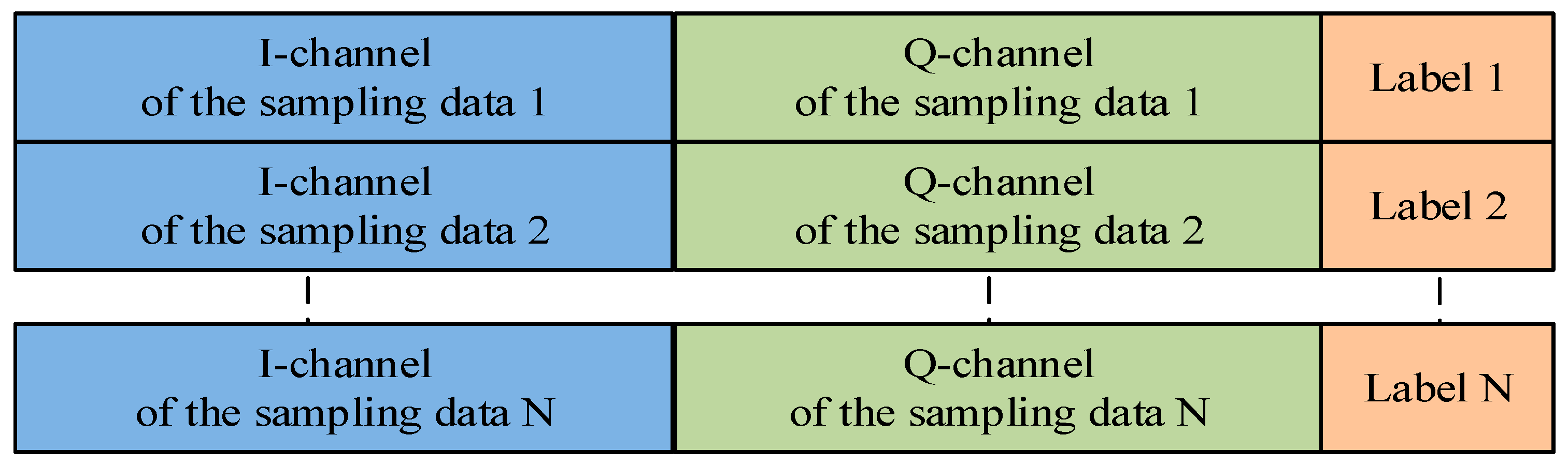Sensors 22 05715 g006 550