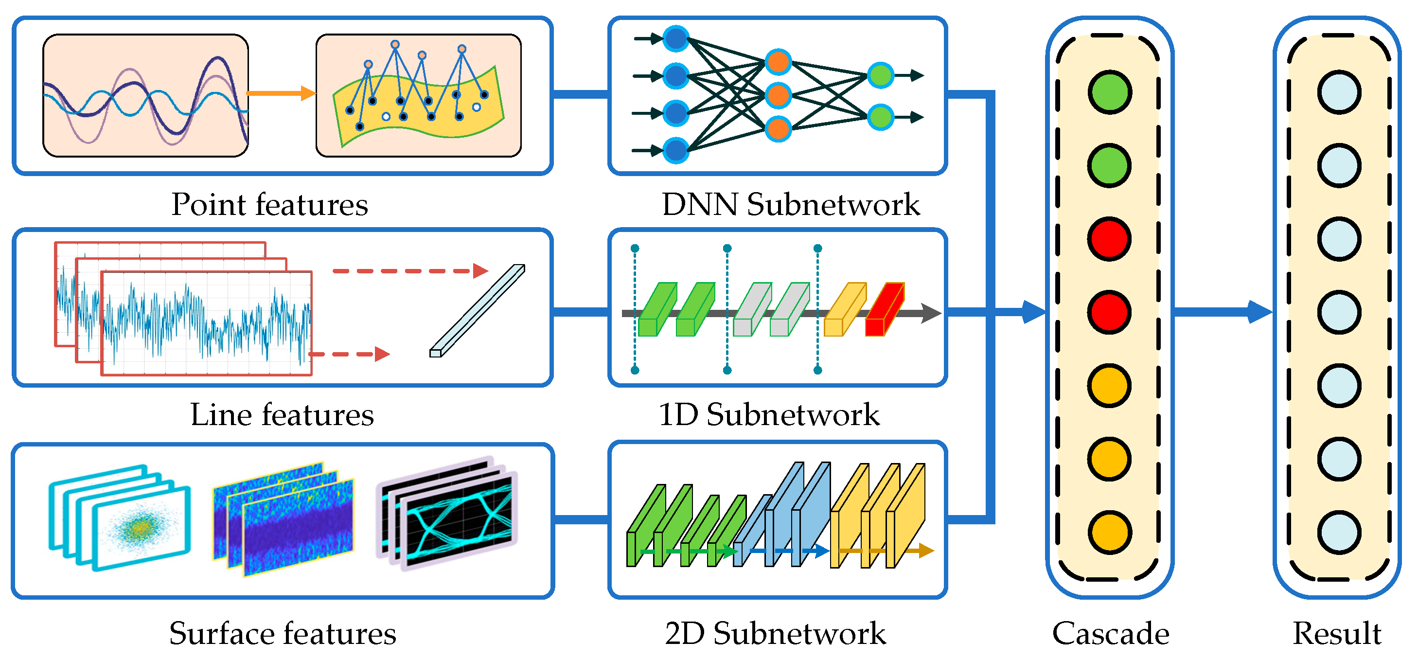 Sensors 22 05715 g007 550