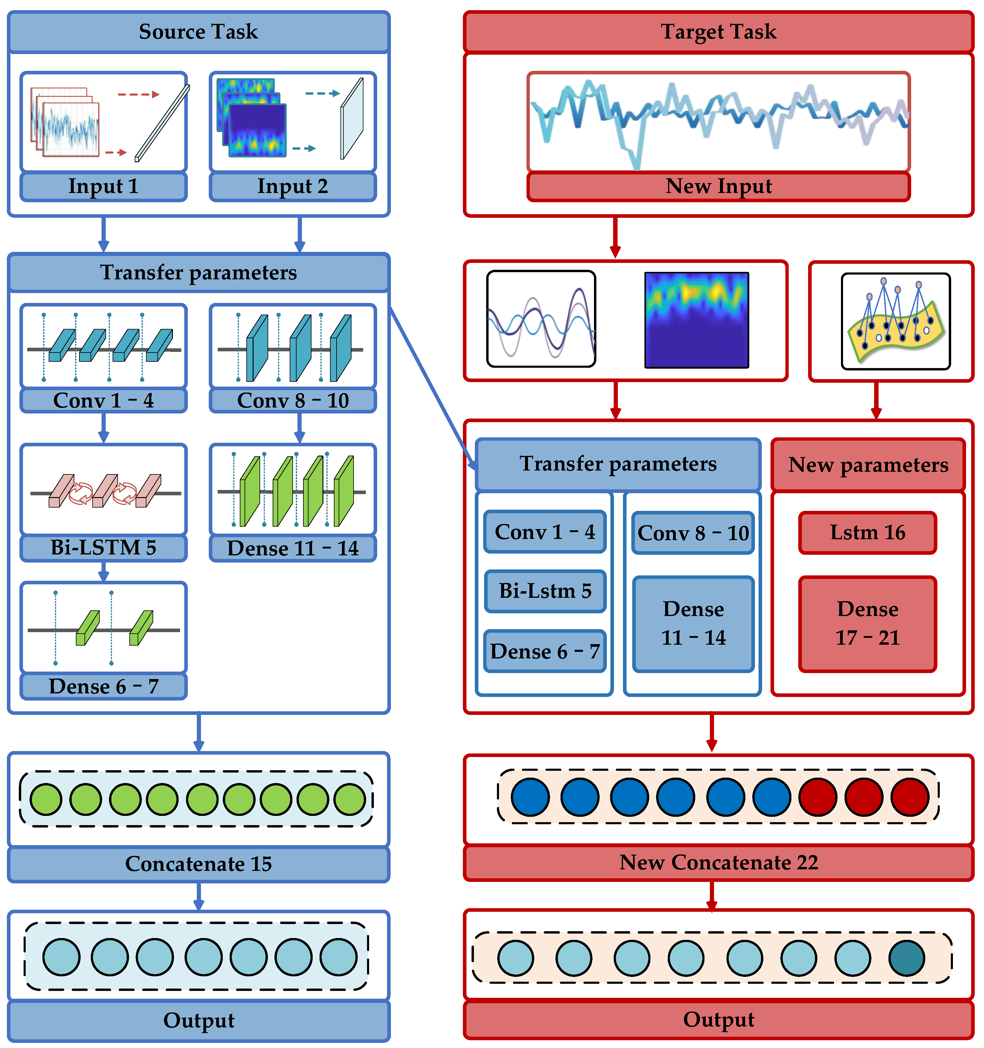 Sensors 22 05715 g008 550