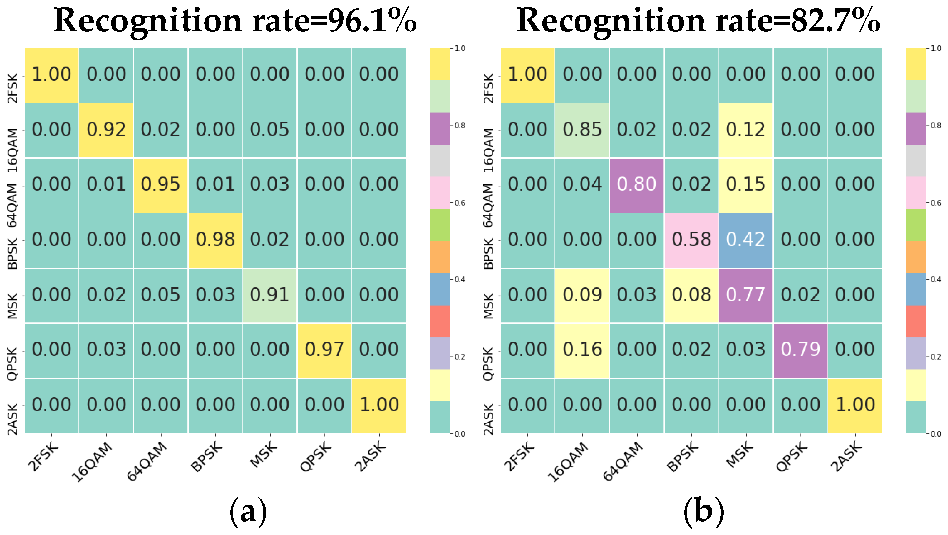 Sensors 22 05715 g009 550