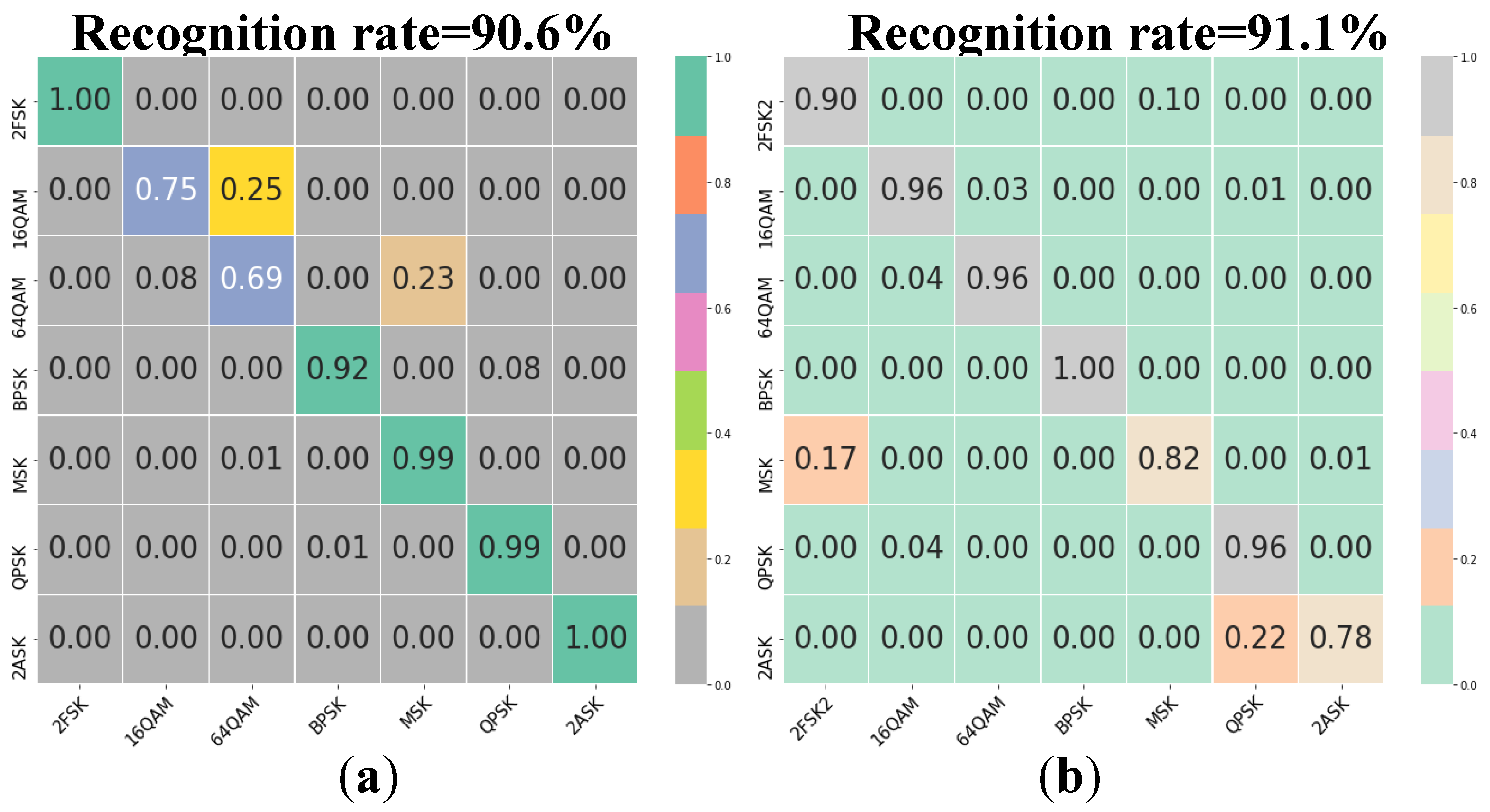 Sensors 22 05715 g010 550