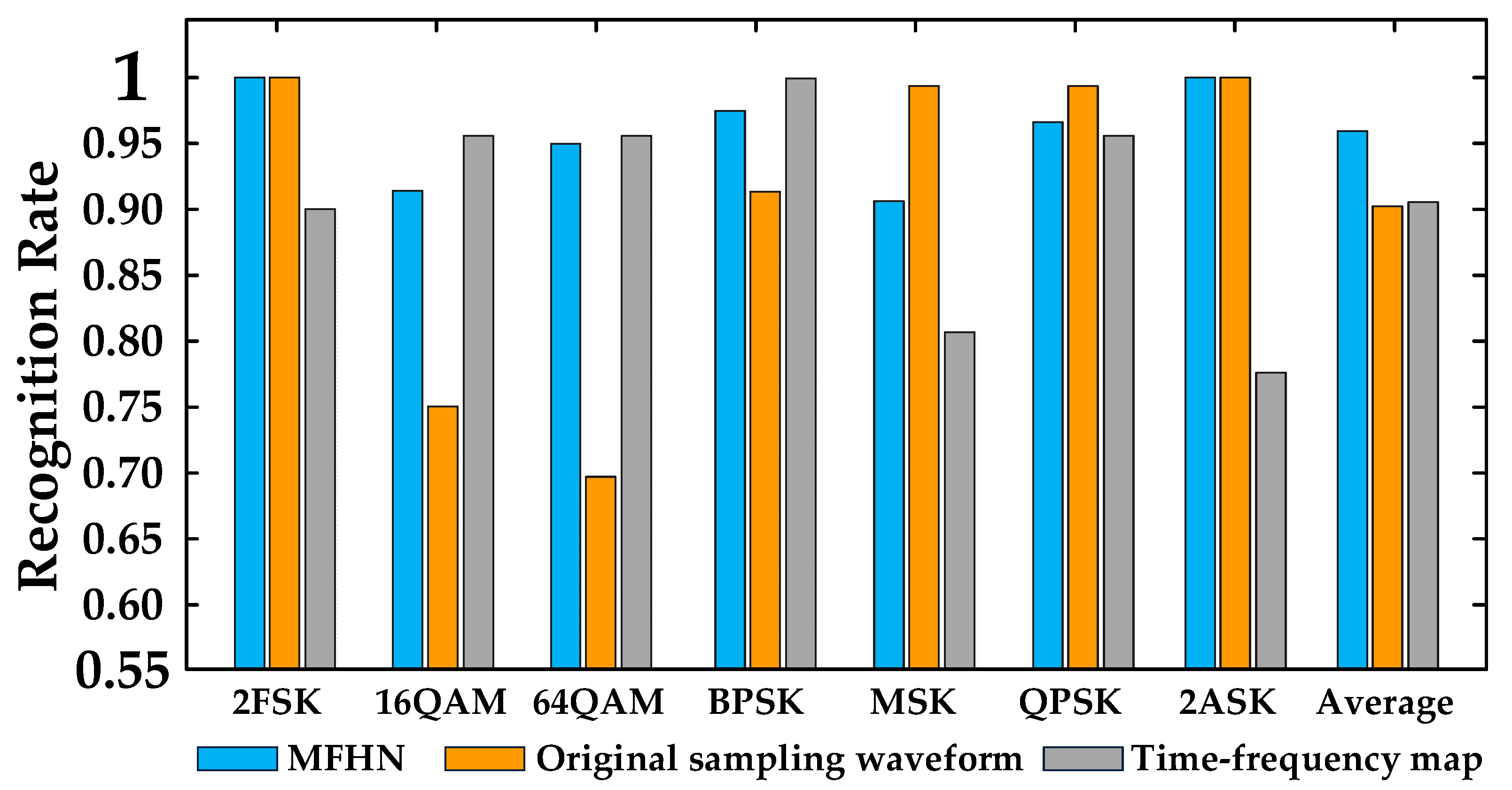 Sensors 22 05715 g011 550