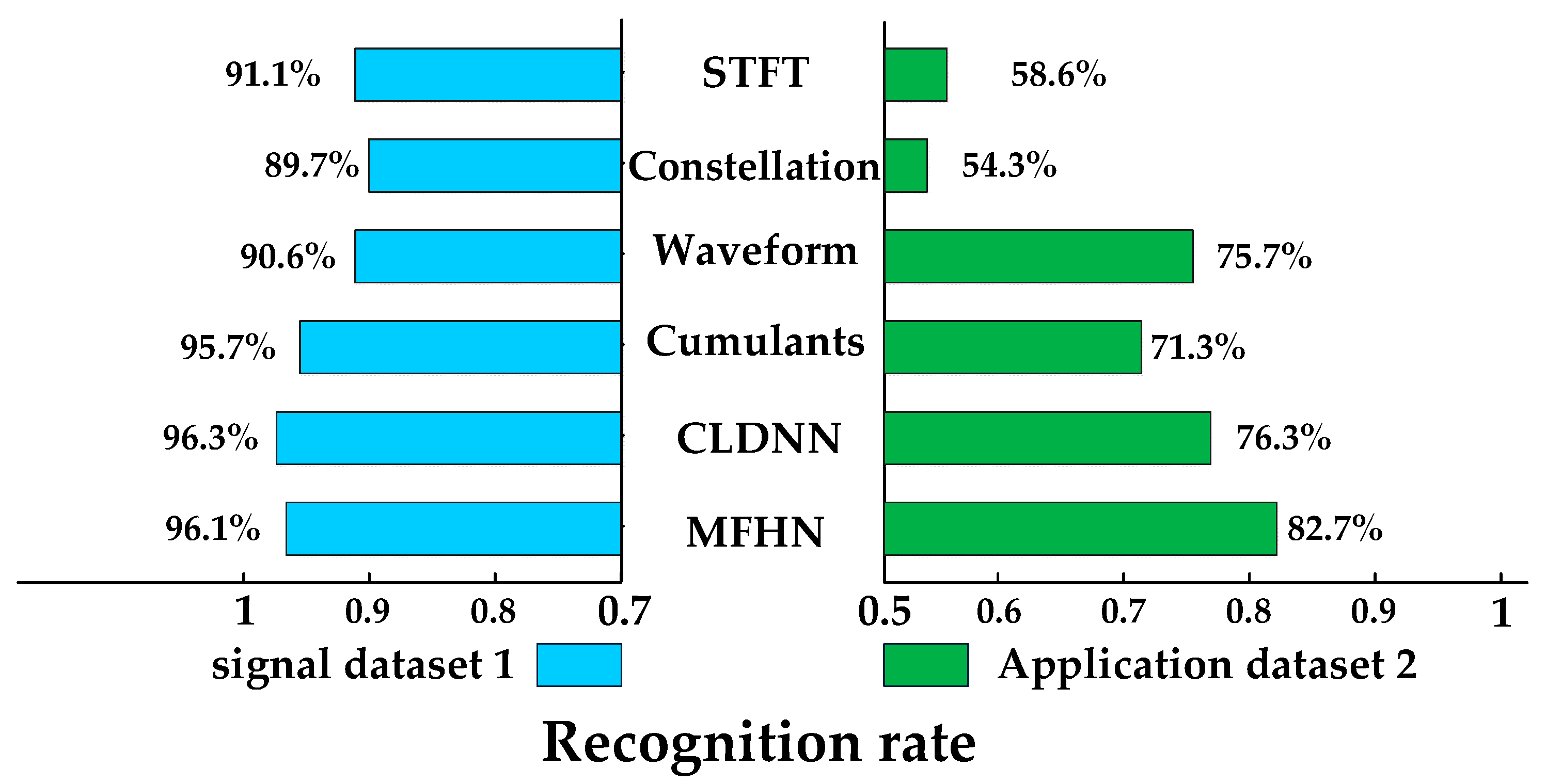 Sensors 22 05715 g014 550