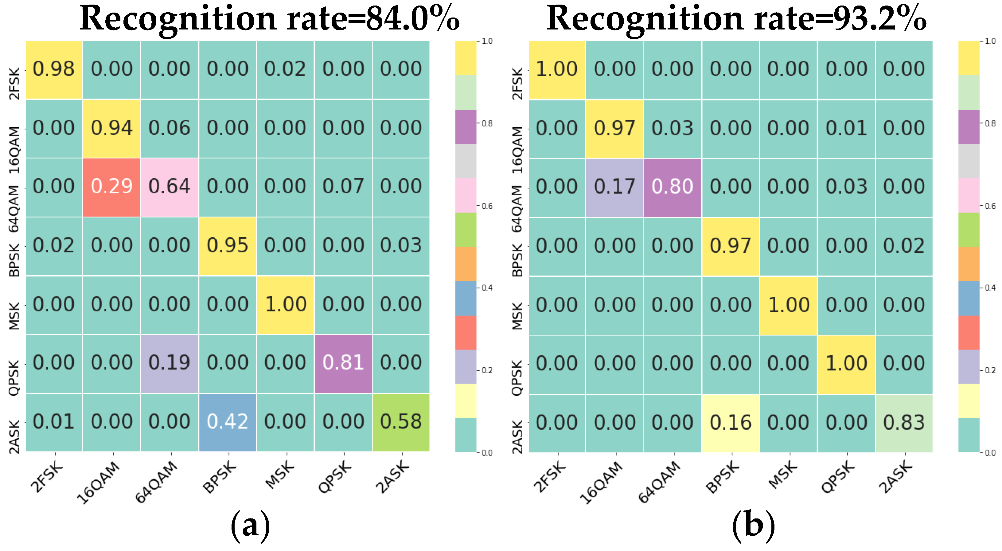 Sensors 22 05715 g015 550