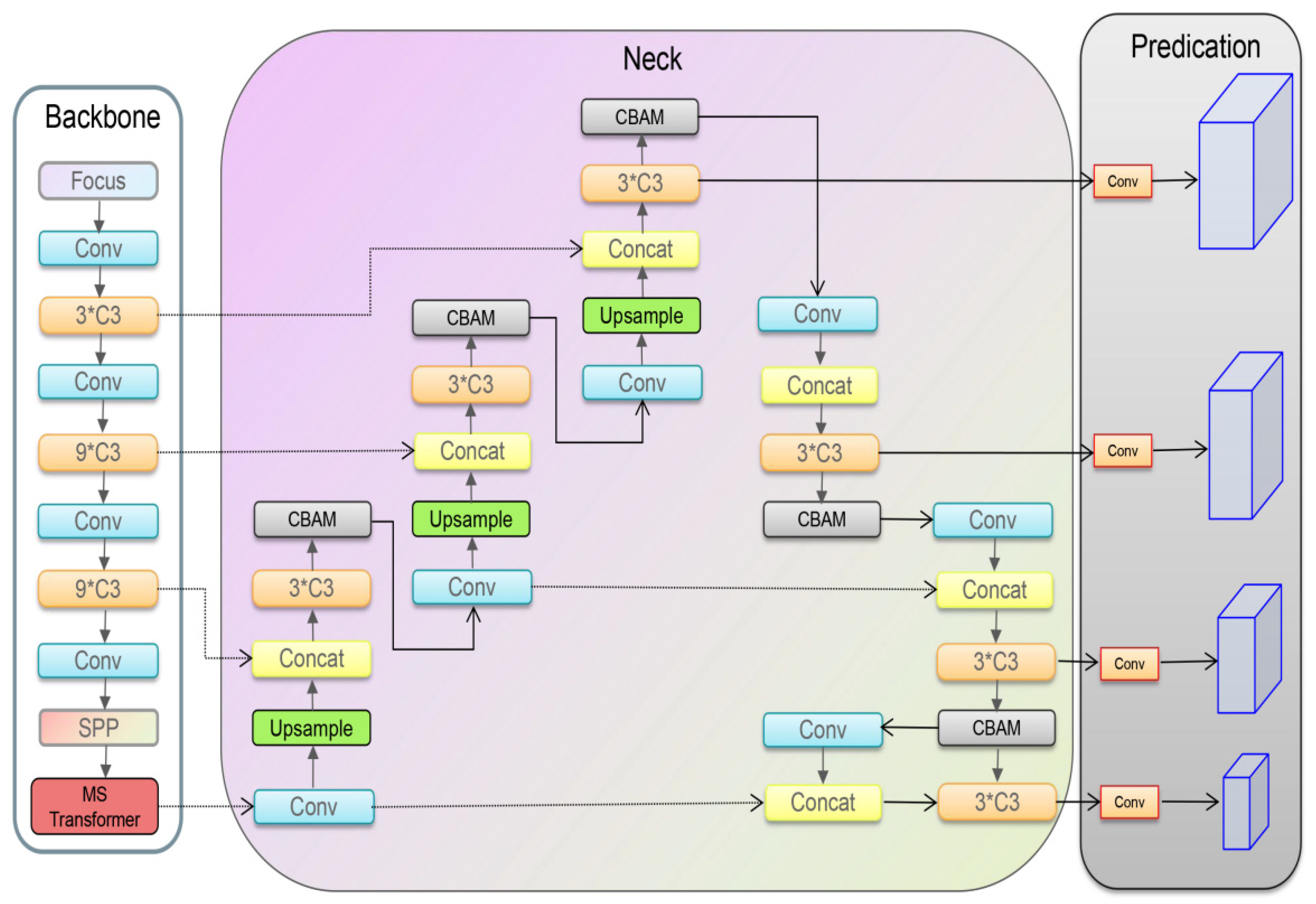 Sensors 22 05716 g003 550
