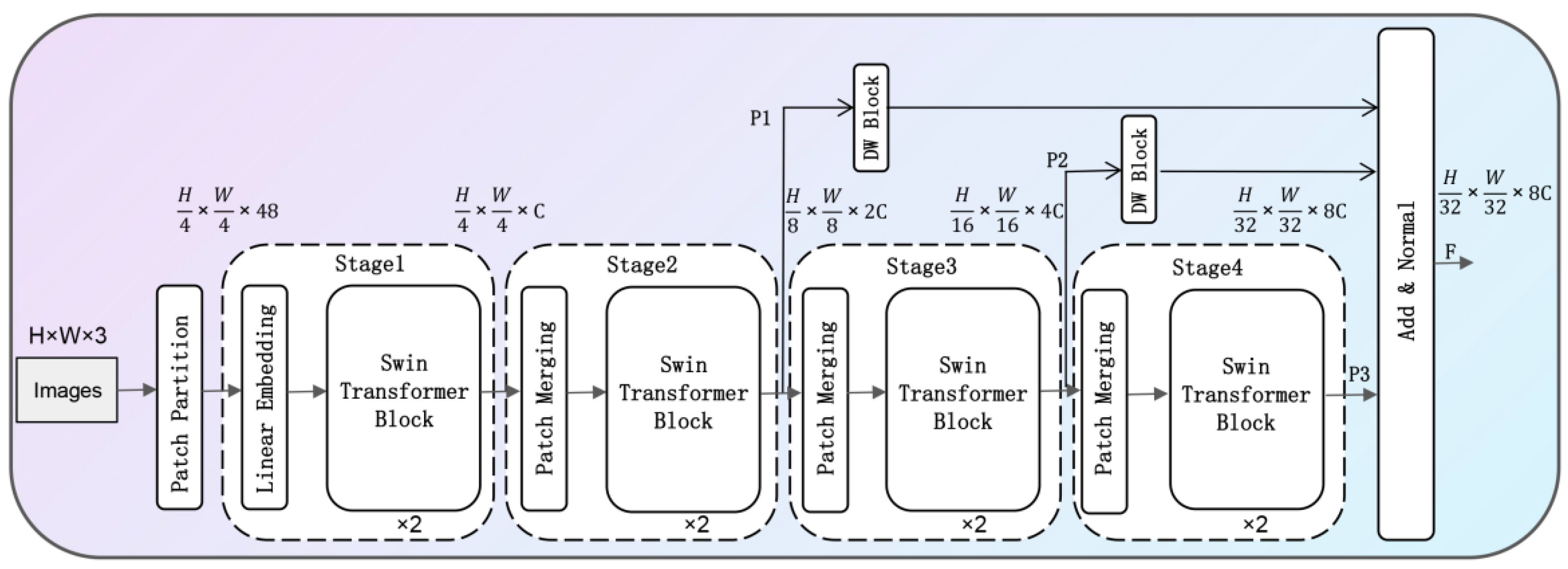 Sensors 22 05716 g004 550