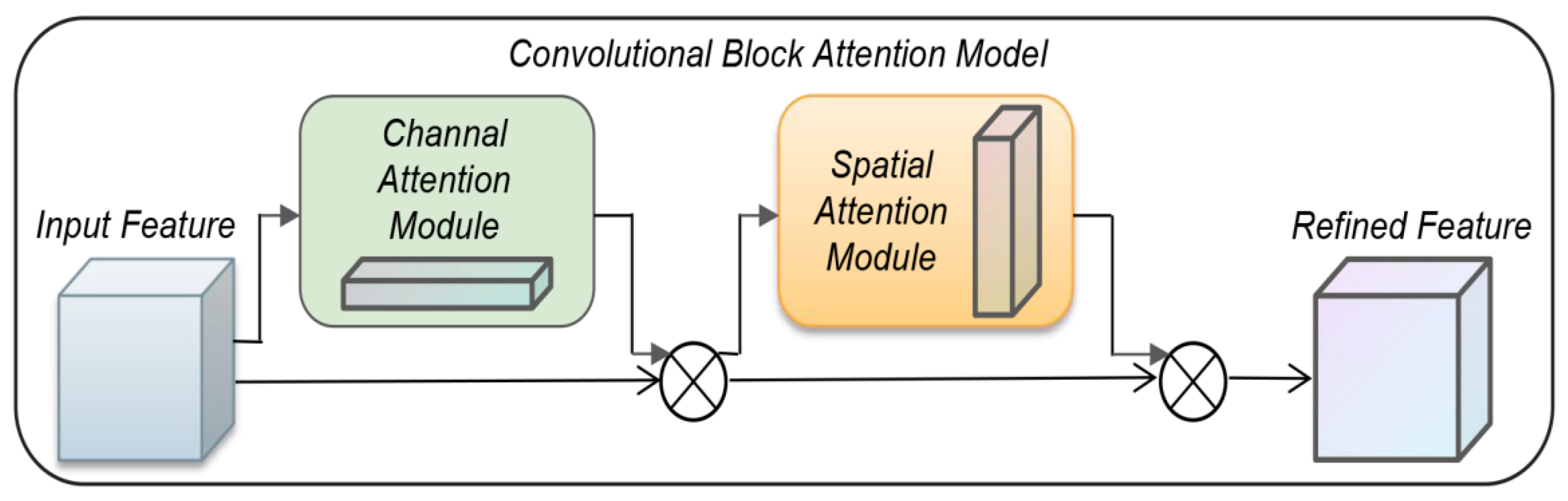 Sensors 22 05716 g006 550