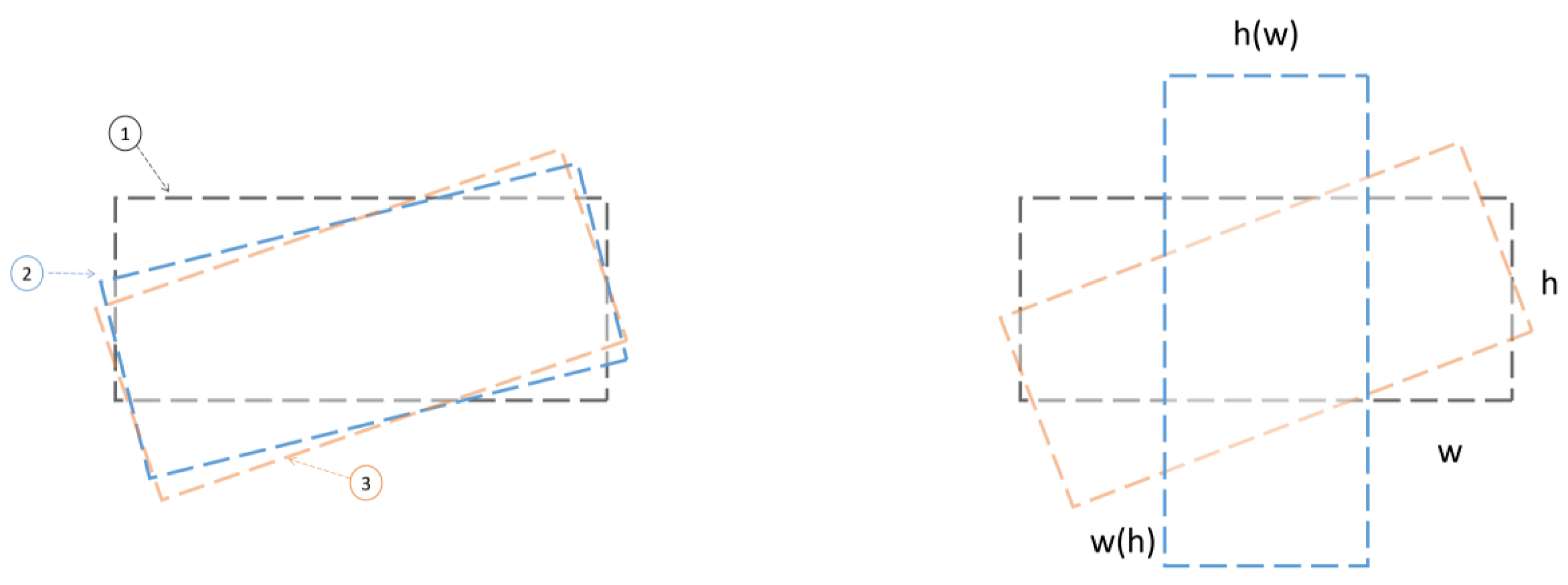 Sensors 22 05716 g008 550