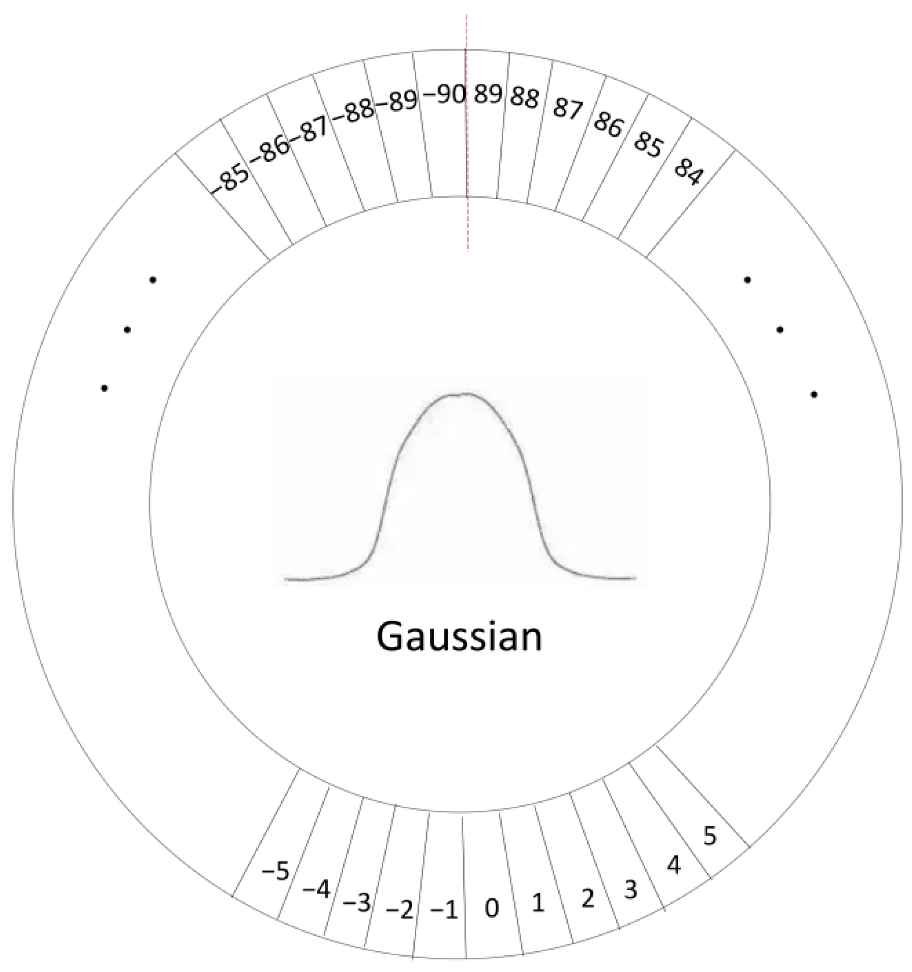 Sensors 22 05716 g009 550