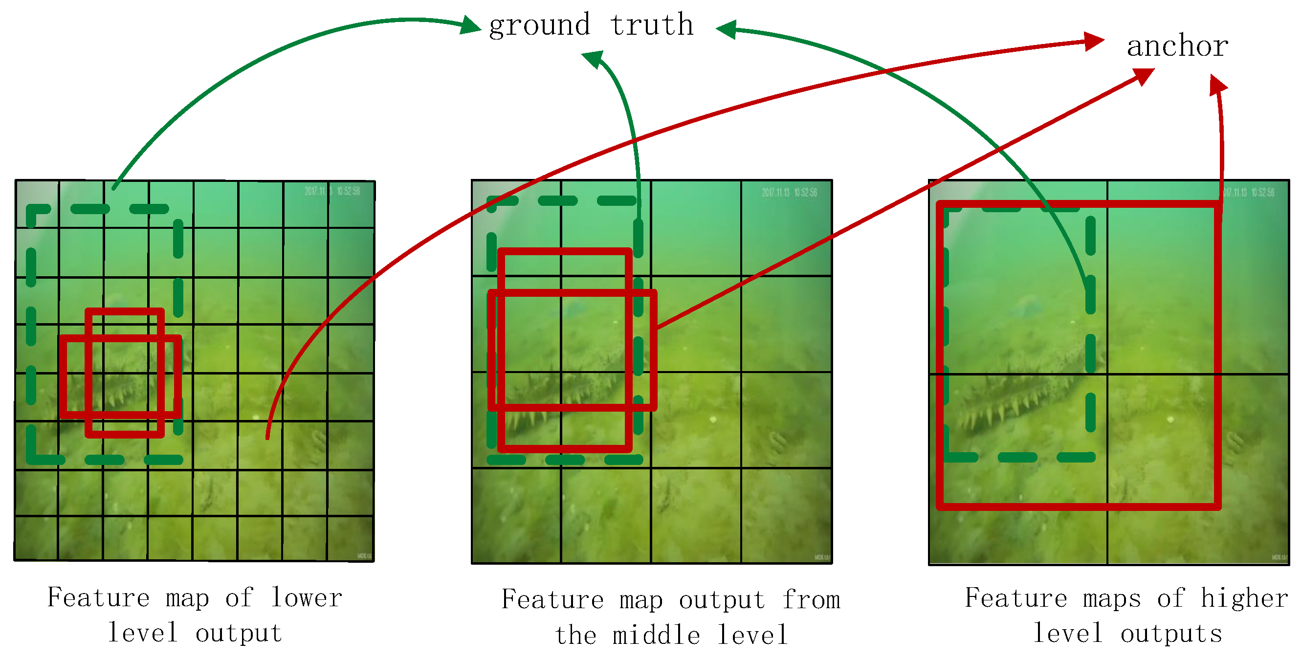 Sensors 22 05717 g002 550