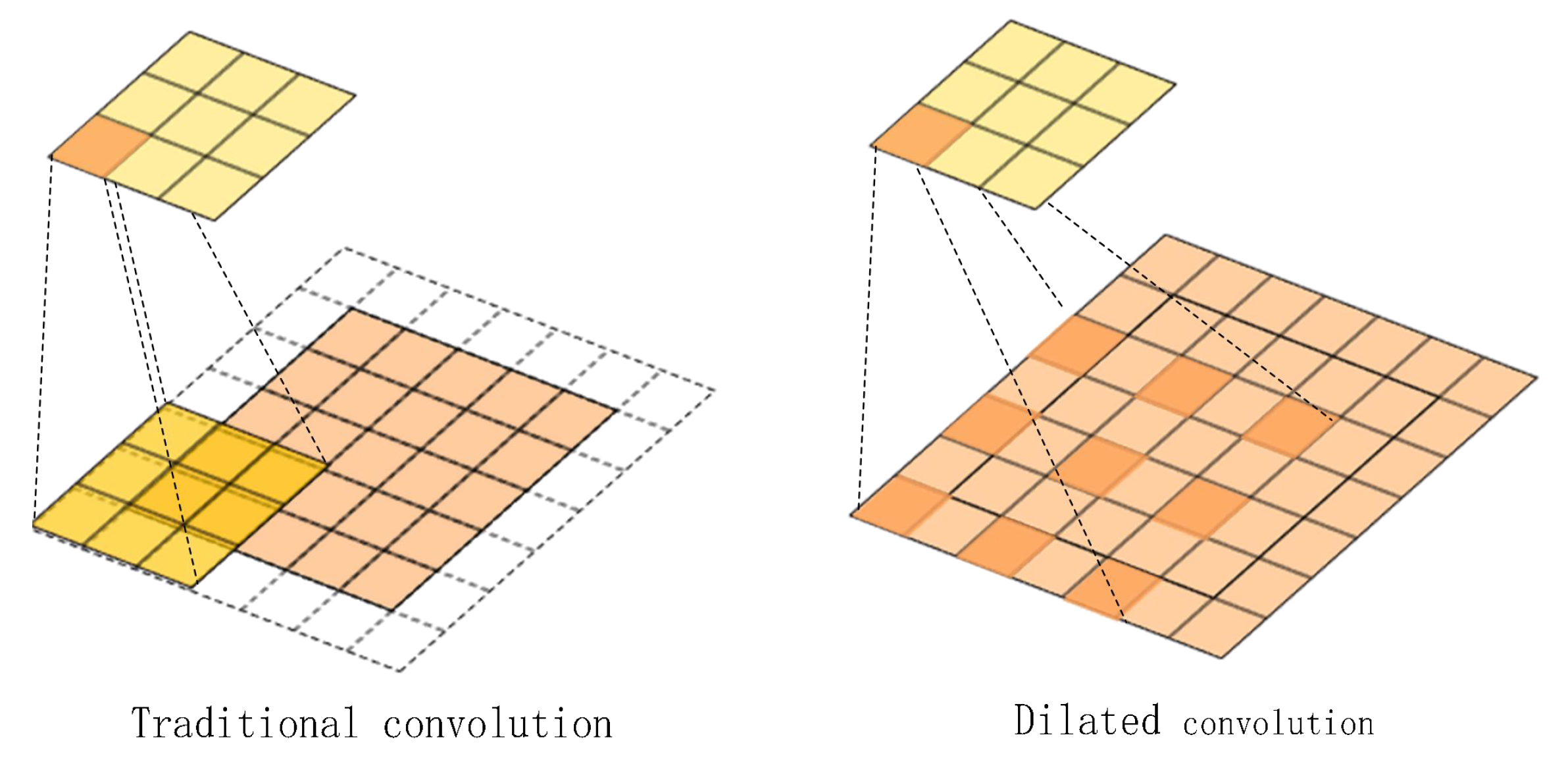 Sensors 22 05717 g007 550