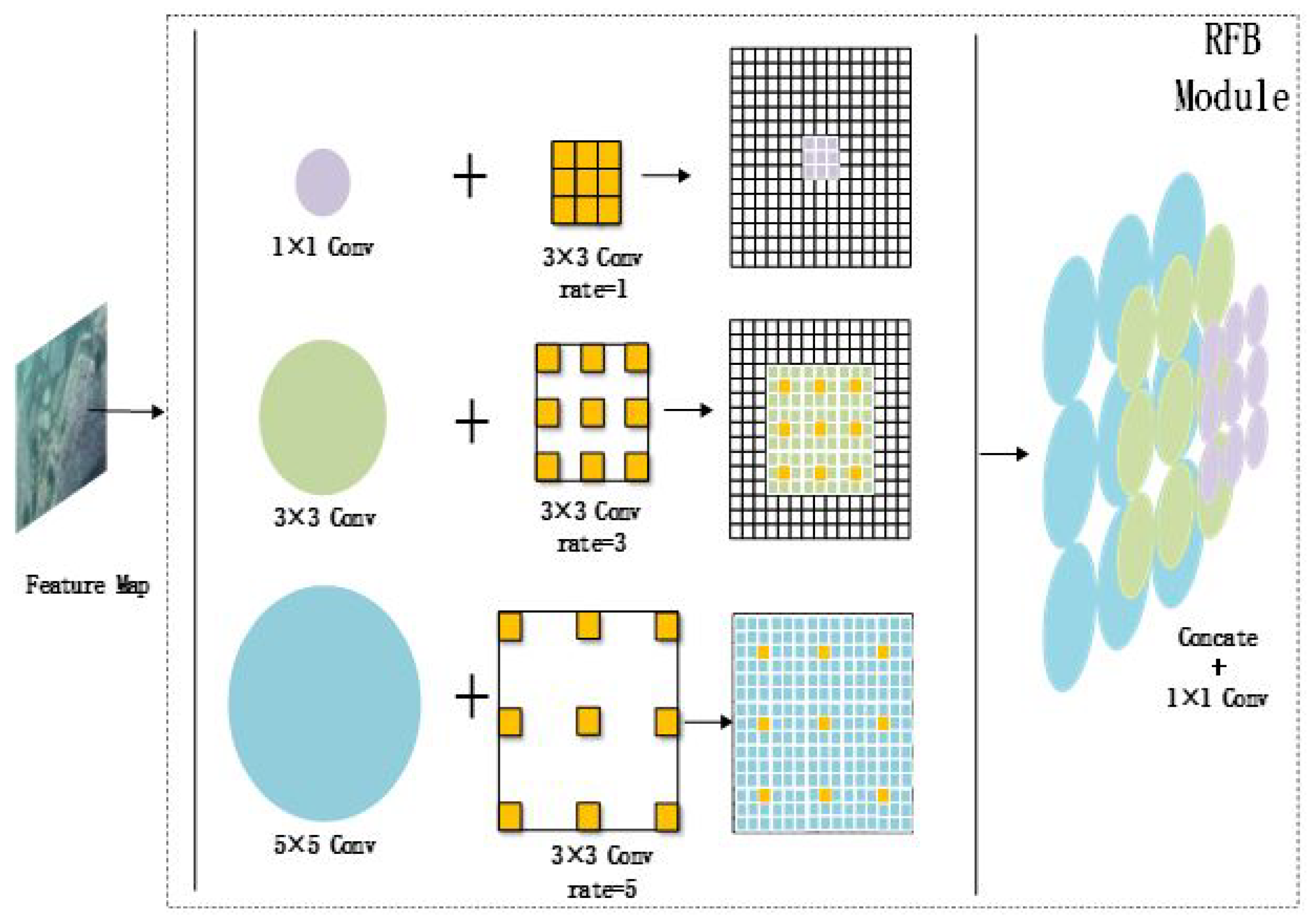 Sensors 22 05717 g008 550