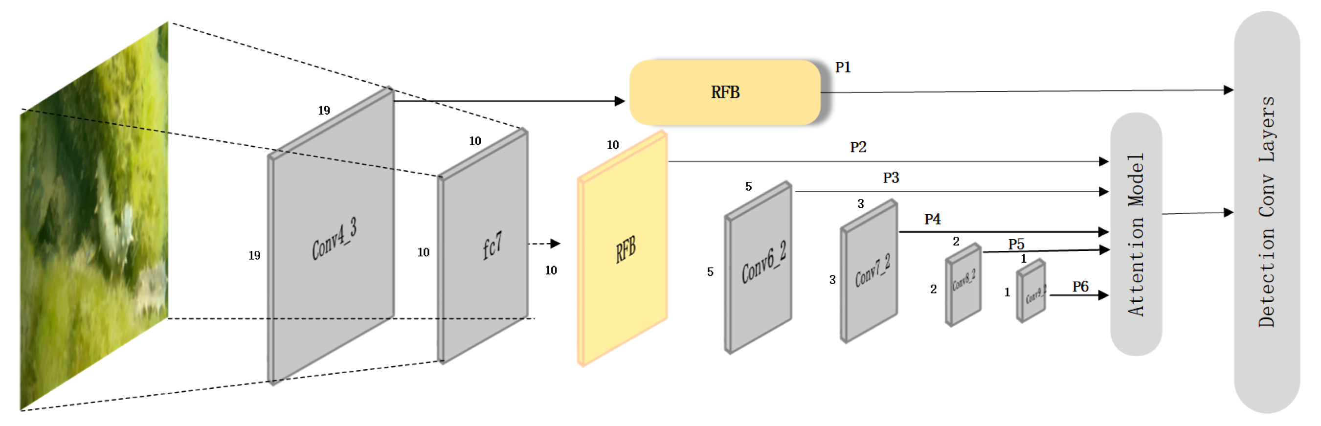 Sensors 22 05717 g009 550
