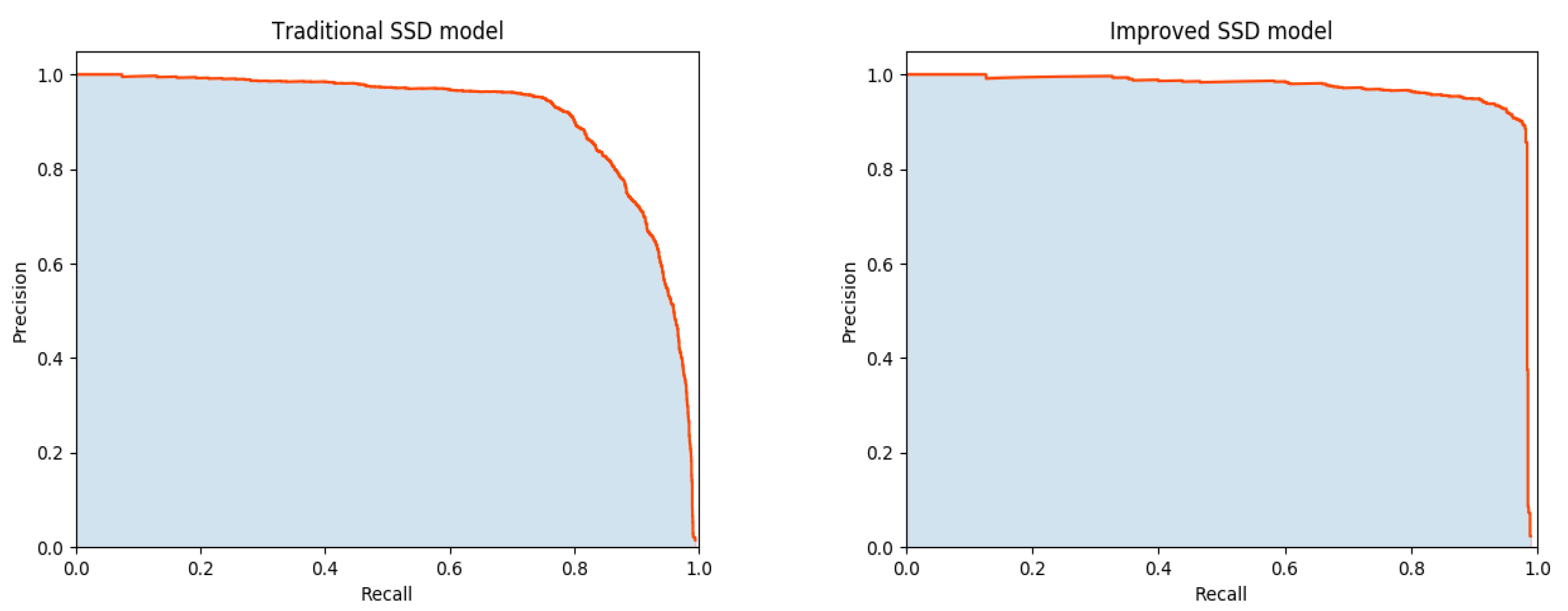 Sensors 22 05717 g011 550