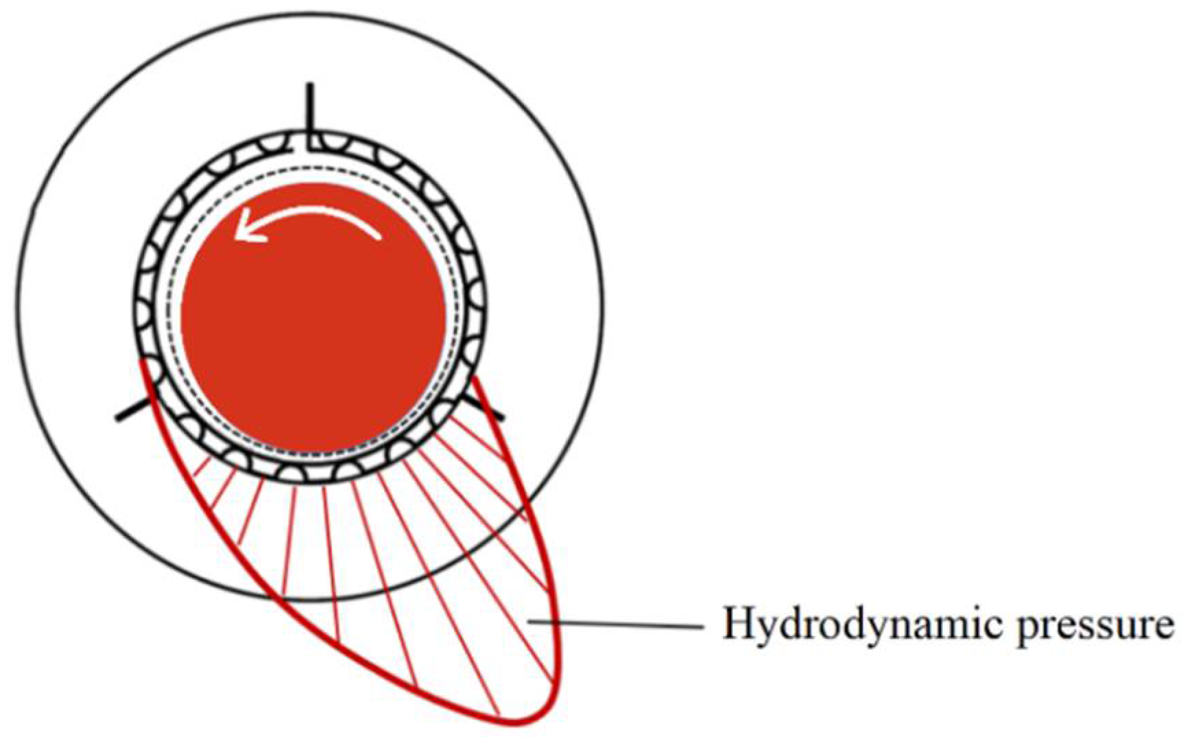 Sensors 22 05718 g002 550