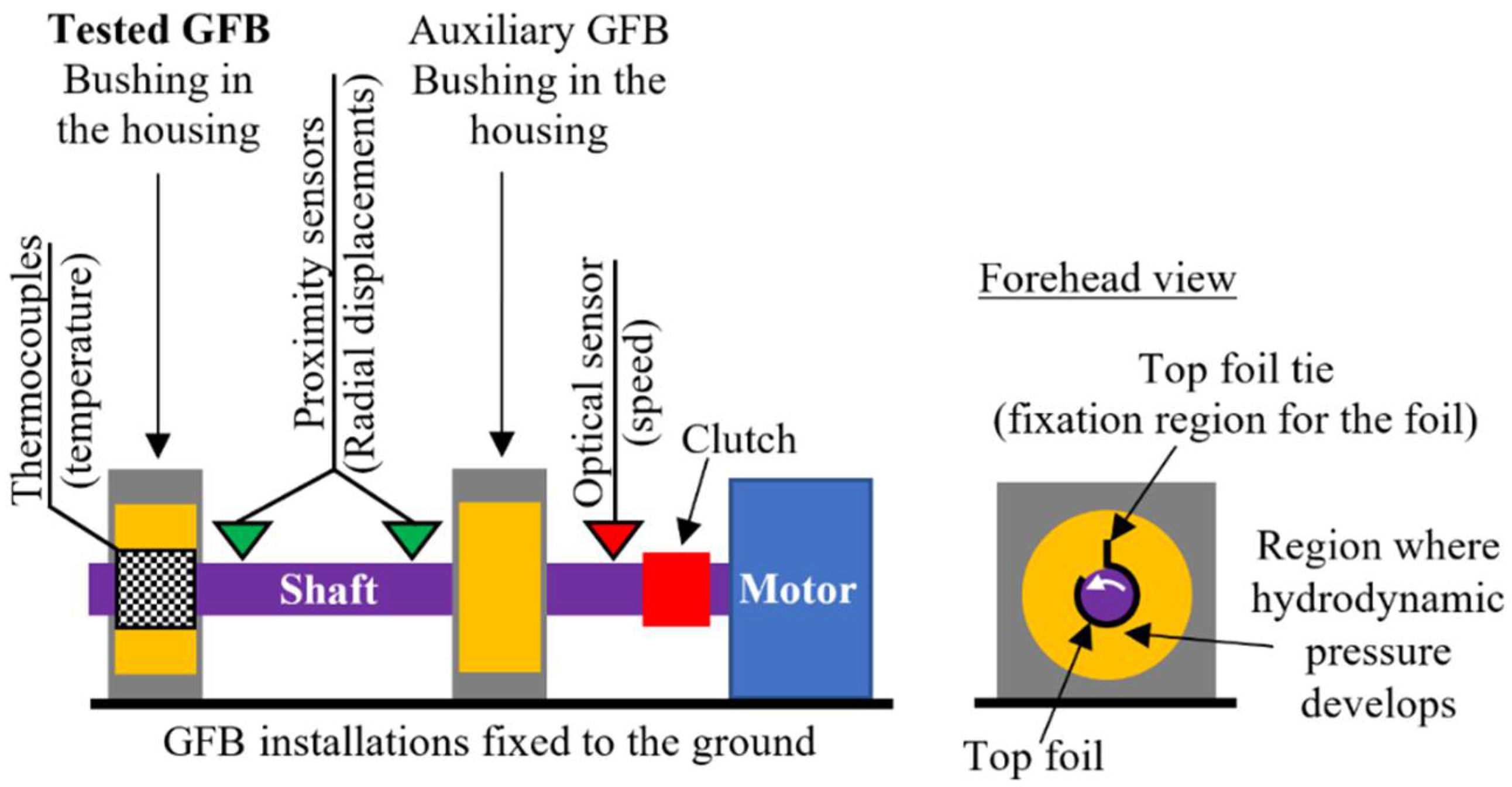 Sensors 22 05718 g008 550