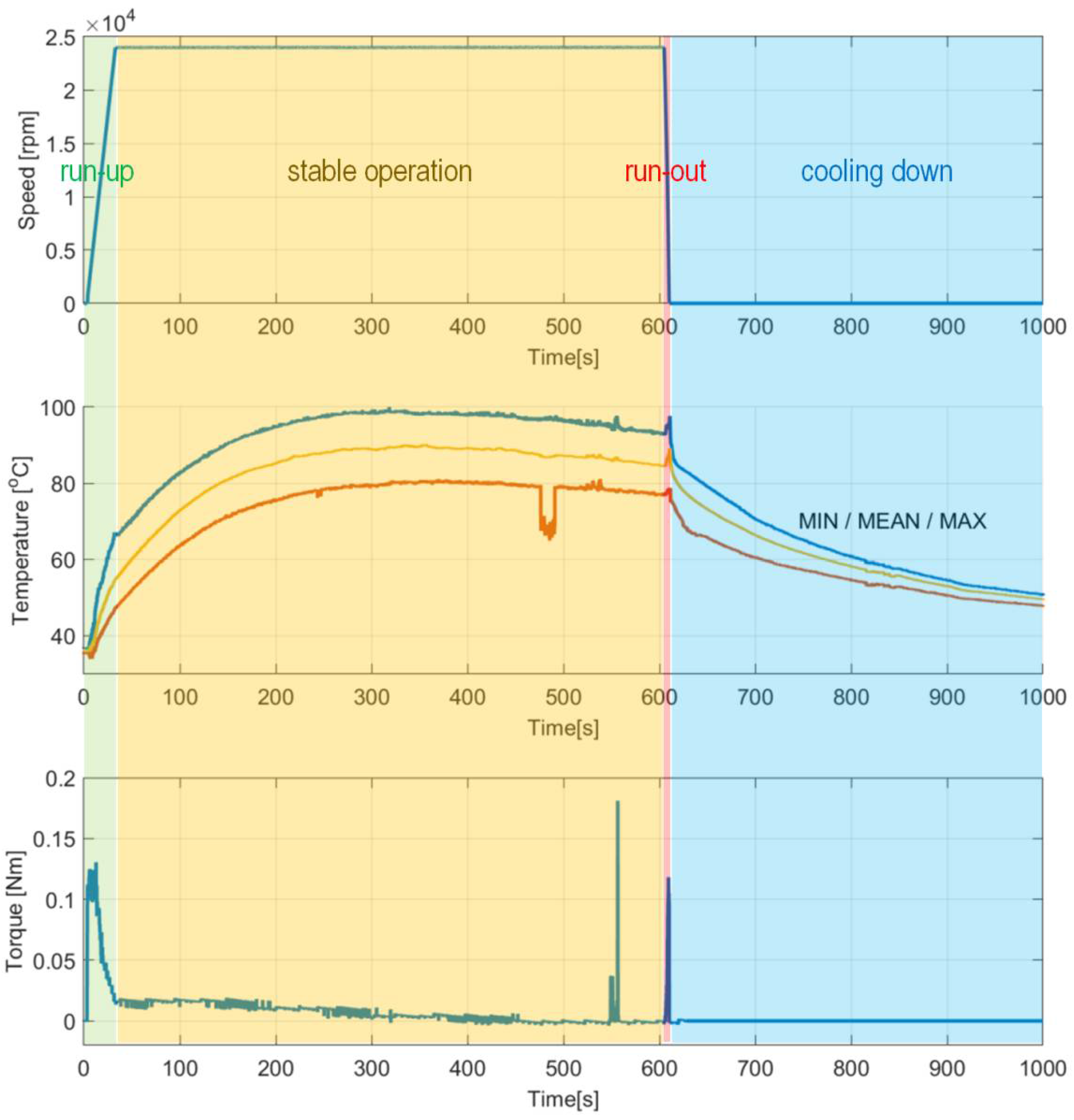 Sensors 22 05718 g011 550
